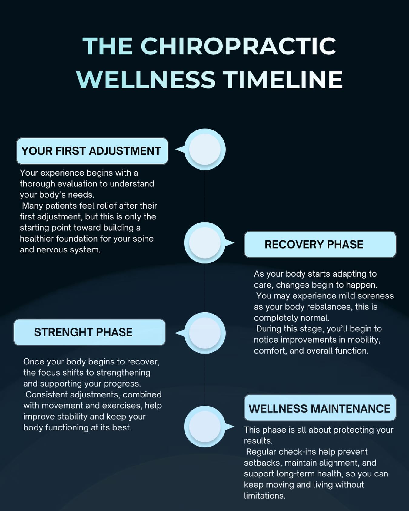 Wellness isn’t something you think about only when pain shows up — it’s something you build every day.
Taking care of your spine and nervous system plays a key role in how your body moves, feels, and functions. When your body is supported consistently, you don’t just avoid discomfort — you improve your energy, mobility, and overall quality of life.
Chiropractic care is part of that lifestyle. It helps reduce tension, support proper alignment, and keep your body performing at its best.
If you’ve been looking for a chiropractor in Orlando or chiropractic care in Lake Nona, this is your reminder that your health deserves consistent attention — not just temporary fixes.
👉 Invest in your wellness before your body asks for it.
📍 Lake Nona, Orlando
📩 DM us to get started
#chiropractororlando #wellnessjourney #spinehealth #lakenonachiropractor #painfreeliving