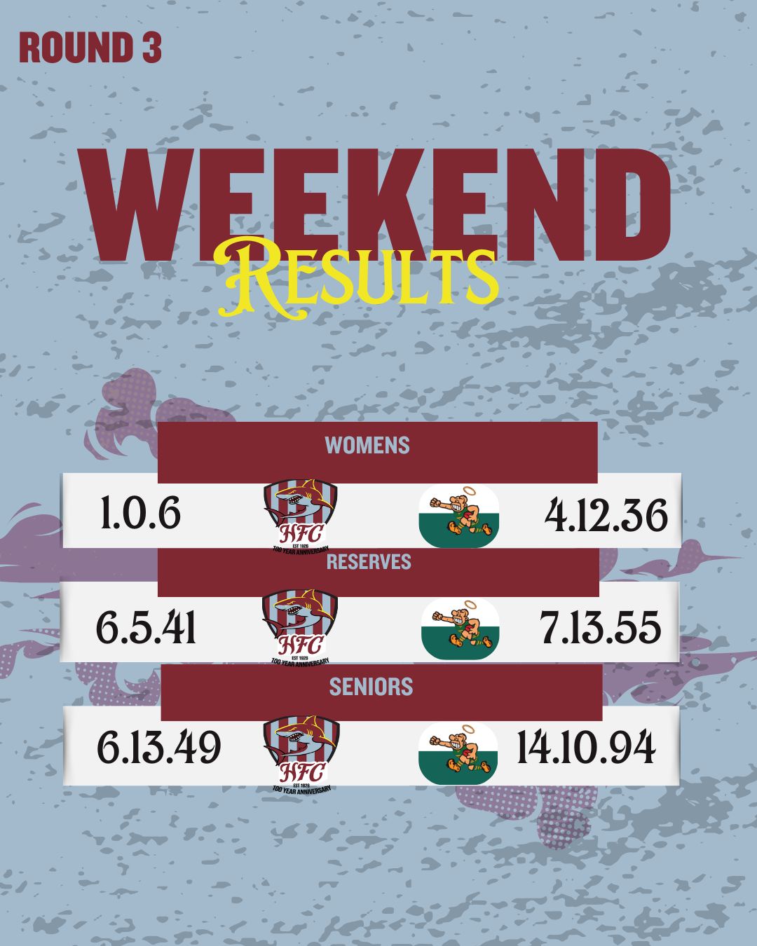 We keep building. π§±
Huge thanks for all the support away over the two days last weekend. πππ
#finsups