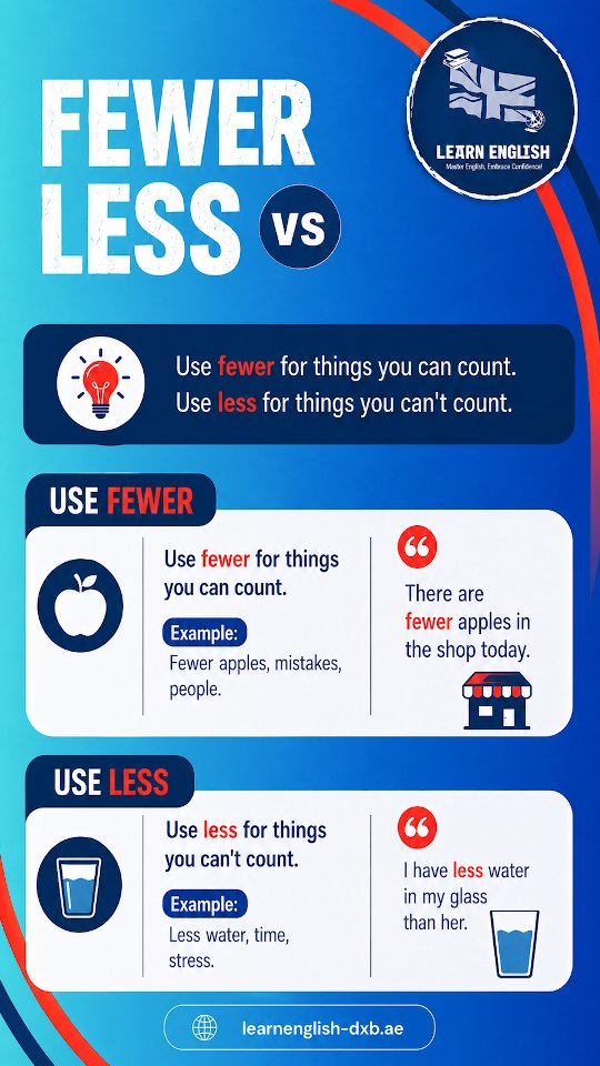 #fewer vs #less It's #grammartime Do you know the #difference ? #grammartips
