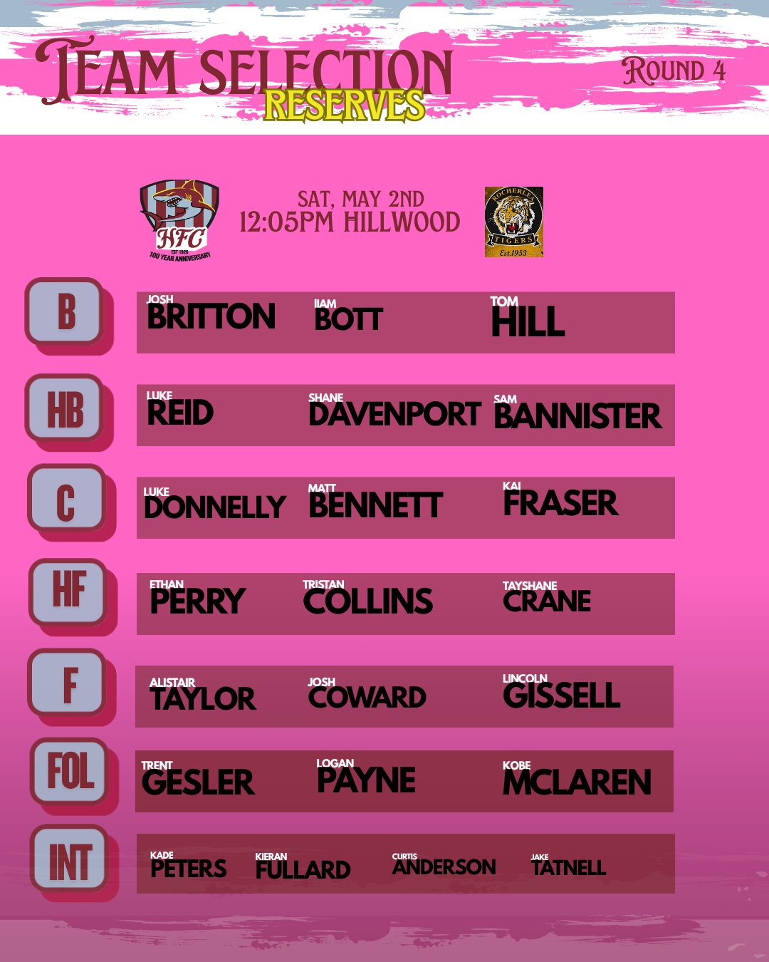Teams are in π
Get to Shark Park for Ladies day. π©·π¦π©·