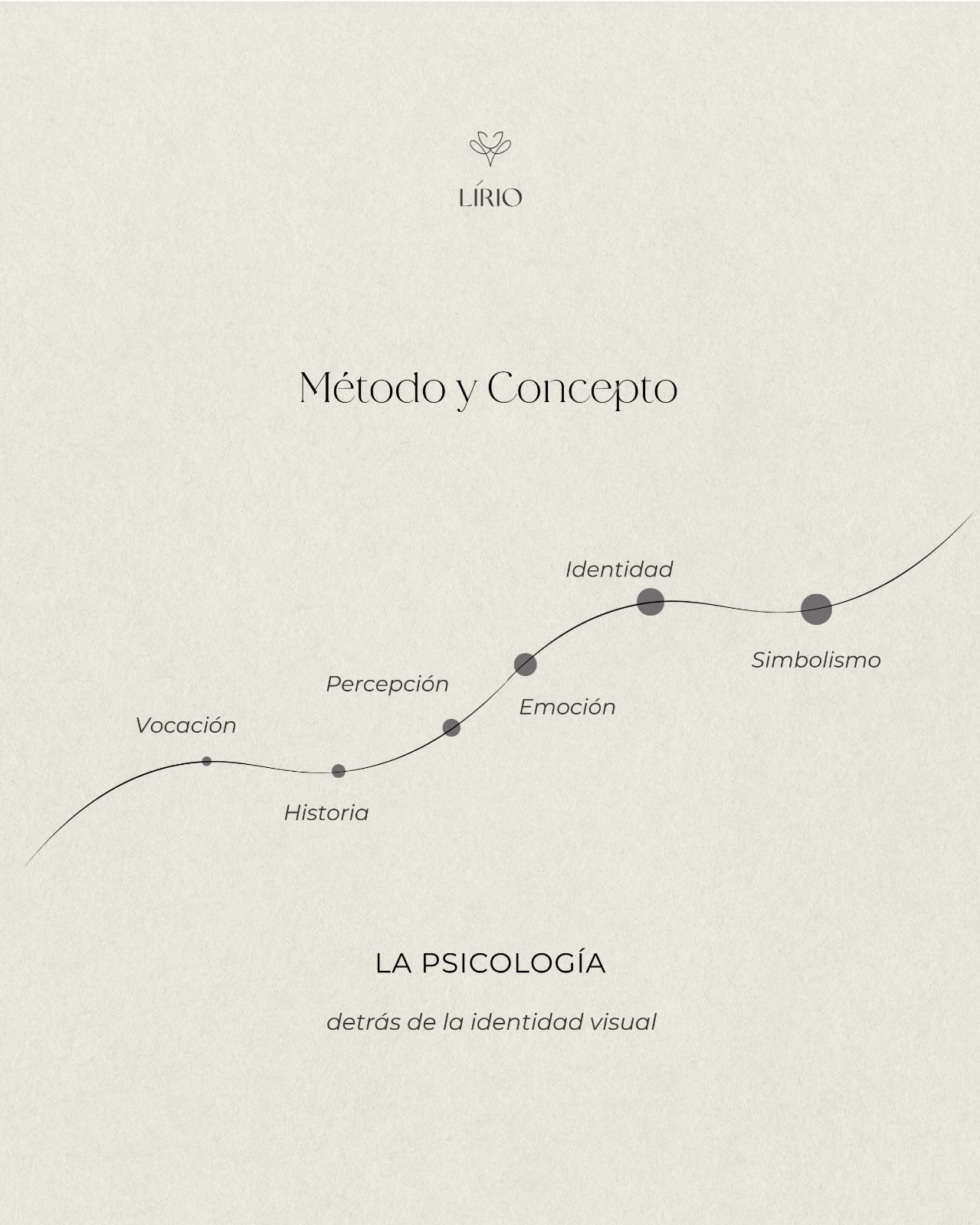 ✨ Toda identidad visual comienza mucho antes del diseño.
Comienza en la escucha. En la comprensión de tu historia. En la razón que te llevó a elegir tu profesión.
Nuestro proceso creativo une psicología, simbolismo y estrategia para crear marcas que no solo comunican, sino que conectan.
A través de un cuestionario intuitivo e imagético, exploramos significados profundos y transformamos la esencia en identidad.
Porque cuando el concepto es verdadero, el resultado es casi mágico.
Si sientes que tu marca aún no refleja quién eres, quizá sea momento de mirar hacia dentro.
#psicóloga #terapeutas #diseñadoragrafica #graphicdesign #brandingstrategy
