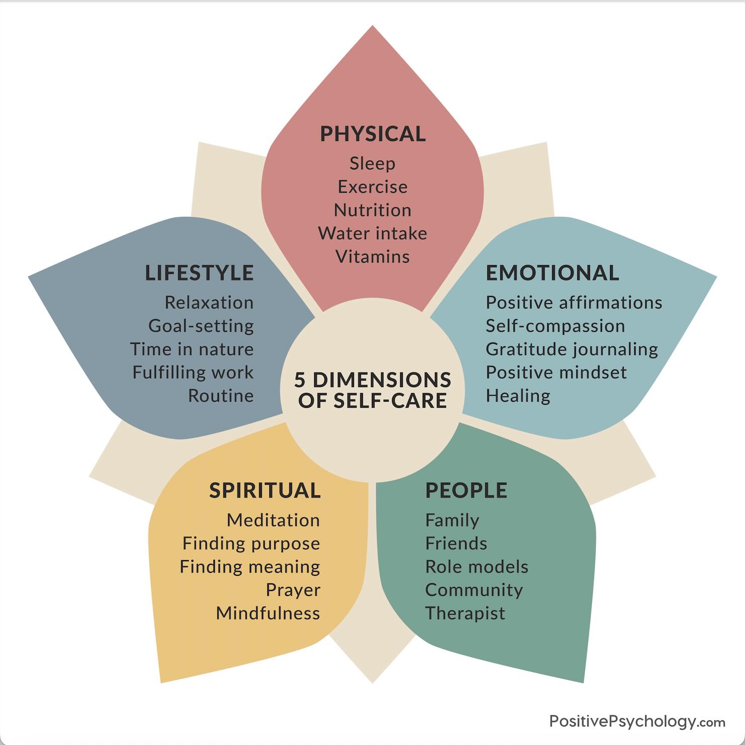 A reminder 🌺 to prioritise self-care this Mental Health Awareness Week
Self-care is not a luxury — it is a key part of supporting our mental health 💛
Our mood, stress resilience and emotional wellbeing are influenced by far more than mindset alone. Sleep, nutrition, movement, relationships, purpose, boundaries and emotional support all play a role in how we feel.
These 5 dimensions of self-care as beautifully curated by @positivepsychology remind us that mental health support needs a whole-person approach 🌿
✨ Physical
✨ Emotional
✨ People & connection
✨ Spiritual
✨ Lifestyle
Small daily habits can make a bigger difference than we realise.
Which area do we tend to neglect most when life gets busy?
#mentalhealthawarenessweek #selfcare #stressmanagement #womenshealth lifestylemedicine nutritionalpsychiatry lifestylepsychiatry