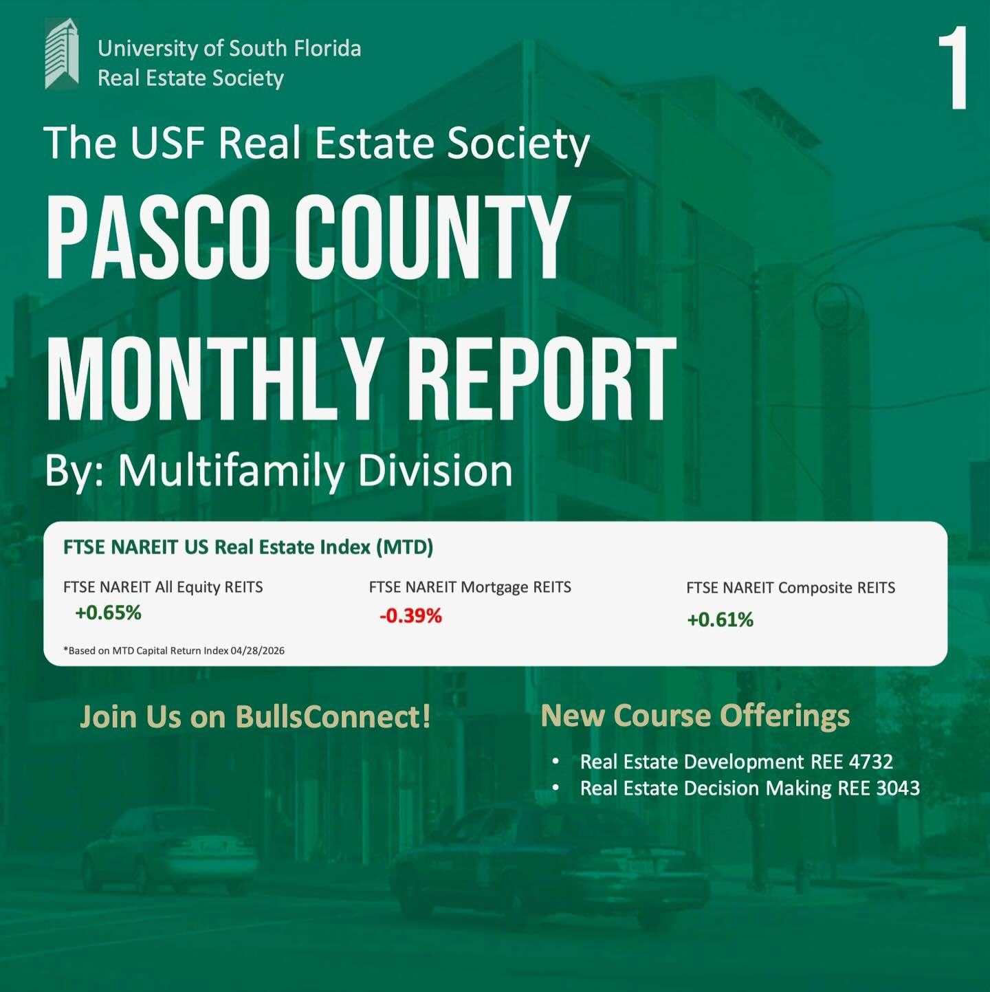 Multifamily Division | April Report
Pasco County’s multifamily market remains in a supply-driven expansion cycle, with vacancy rising to 11.4% as new deliveries continue to enter the market. While near-term absorption has softened, long-term fundamentals remain supported by continued population growth and strong development activity, with more than 5,000 units currently under construction across the submarket. Market cap rates have remained relatively stable at 6.1%, reflecting continued investor confidence in Pasco County’s long-term growth outlook within the Tampa Bay region.
This month’s featured property highlights the 11-unit multifamily complex at 7506 New Jersey Ave, a value-add investment opportunity situated on a full acre within one of Pasco County’s active growth corridors. The property traded at a 9.78% capitalization rate, offering investors an attractive in-place yield with additional upside through potential renovations and operational improvements. With strong regional demand trends and the ability to increase value over time, the asset is perfect for investors seeking higher-yield multifamily opportunities in a growing Tampa Bay submarket.
#realestate #commercialrealestate #usf #realestatesociety #resusf