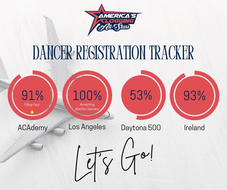 Spots are going fast across all 2026 & 2027 events…
✓ Los Angeles — Waitlist Mode
✓ ACAdemy — Filling Quickly
✓ Daytona 500 — Actively Qualifying
✓Ireland — Still Open (for now)
These groups are coming together quickly, and once they’re full — they’re full.
If any of these (or all) have been on your mind…Let’s Go!
🔗 Secure your spot:
www.americascloggingallstars.com