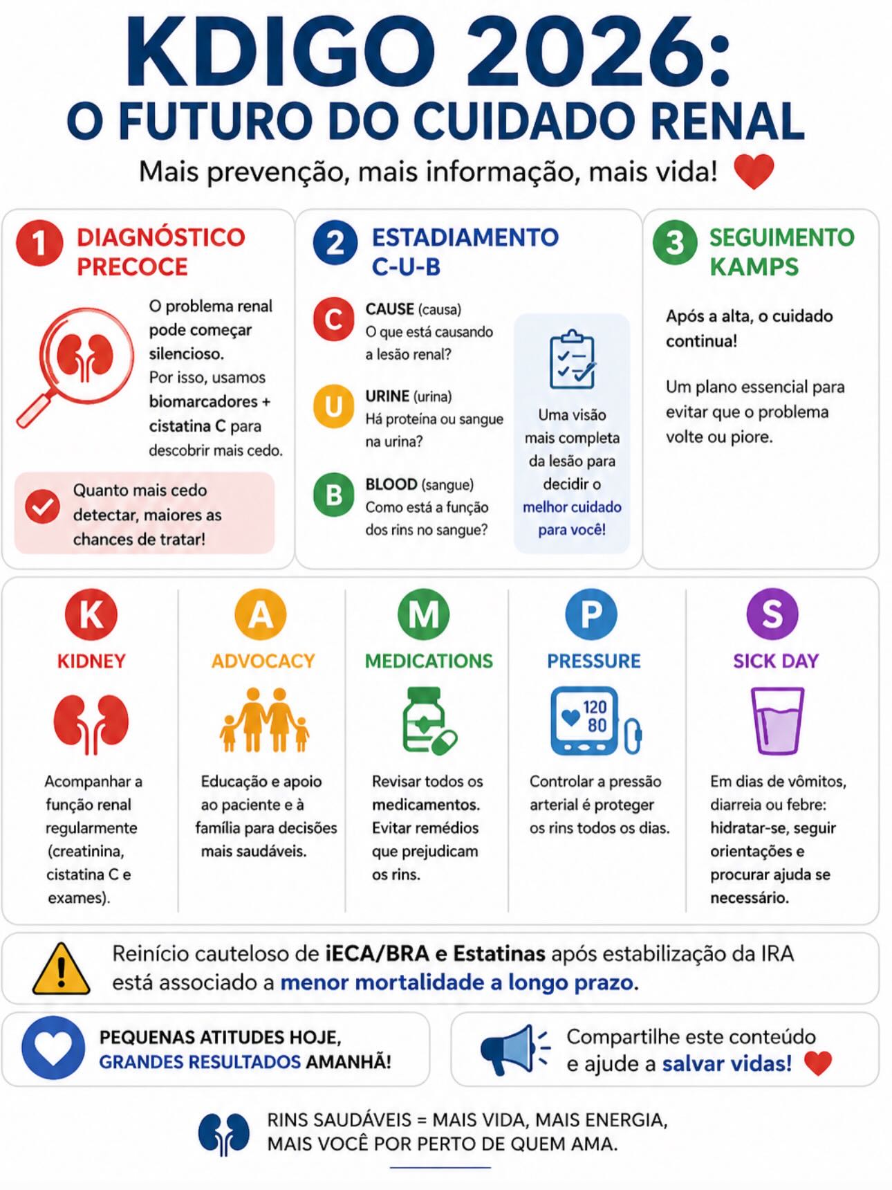 KDIGO 2026: Cuidado Renal!