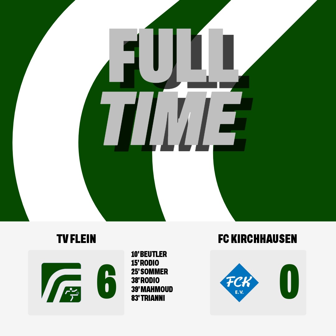 6:0-Heimsieg gegen den FC Kirchhausen! 💚🤍
Am vergangenen Sonntag wollte der TV Flein den nächsten wichtigen Schritt Richtung Meisterschaft machen – und unser Team zeigte von der ersten Minute an eine dominante Vorstellung. 🔥
Von Beginn an kontrollierte Flein die Partie, setzte Kirchhausen früh unter Druck und verlagerte das Spiel fast ausschließlich in die gegnerische Hälfte. Lars Beutler brachte Grün-Weiß bereits in der 10. Minute verdient mit 1:0 in Führung. Finn Rodio (15.) und Til Sommer (25.) erhöhten nach starken Standards auf 3:0.
Besonders schön zu sehen: Nach seiner langen Verletzungspause ist Finn Rodio nun wieder komplett angekommen und zurück in absoluter Topform! 💪⚽ Mit einem Doppelpack und einem Assist unterstrich er eindrucksvoll seinen Wert für unser Team und zeigte, dass wieder voll mit ihm zu rechnen ist.
Noch vor der Halbzeit bauten Finn mit seinem zweiten Treffer (38.) und Karim Mahmoud (39.) die Führung auf 5:0 aus.
Auch nach der Pause blieb der TV Flein spielbestimmend, kontrollierte das Geschehen souverän und setzte in der 83. Minute durch Alessio Trianni nach einem sehenswerten Spielzug den Schlusspunkt zum 6:0-Endstand. 🙌
Eine starke Teamleistung, pure Dominanz und ein hochverdienter Sieg für uns im Kampf um die Meisterschaft! 💚🤍🏆
#tvflein #einteam #spitzenreiter #nochmalallesgeben #whoppa