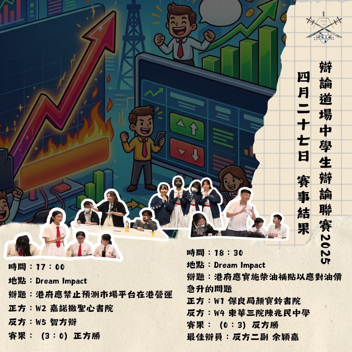 冠軍聯賽第三日,頭場由嘉諾撒聖心書院對智方辯。正方認為預測市場平台涉及賭博,按照現行規定應該禁止;反方則倡議將平台交由馬會規管。雙方未有爭議預測市場平台是否屬於賭博,然而例子較少,評判認為雙方因而在平台收益、監管可行性等問題上都較難論述。反方以接近差距勝出,二副梁蝶芝奪得佳辯,但由於反方有辯員未能於法定時間到達場地,正方按賽規獲判勝出兼全取三票。
尾場由保良局顏寶鈴書院對東華三院陳兆民中學。顏寶鈴繼續出奇制勝,指出辯題沒有時限,港府於2008年已寬減柴油税,稅務寬減屬間接補貼,因此補貼已經實施,當下油價急升故應延續。反方則以油價補貼的先例應對,認為油公司可以操控油價,補貼只會全數落於油公司袋中,不會惠及市民。評判意見傾向反方,但由於雙方糾結於定義的篇幅過多,比賽差距不大。最終反方全取三票,余穎嘉本季第四次奪得佳辯。
四隊都於一周後再戰,對賽組合換成顏寶鈴對智方辯、聖心對陳兆民。
辯論道場中學生辯論聯賽2025冠軍聯賽第四輪
日期:2026年4月27日
時間:17:00
地點:Dream Impact 夢創成真 Dream Room(九龍荔枝角長沙灣道760號4樓C室)
辯題:港府應禁止預測市場平台在港營運
正方:W2 嘉諾撒聖心書院
反方:W5 智方辯
賽果:(3:0)正方勝
辯論道場中學生辯論聯賽2025冠軍聯賽第六輪
日期:2026年4月27日
時間:18:30
地點:Dream Impact 夢創成真 Dream Room(九龍荔枝角長沙灣道760號4樓C室)
辯題:港府應實施柴油補貼以應對油價急升的問題
正方:W1 保良局顏寶鈴書院
反方:W4 東華三院陳兆民中學
賽果:(0:3)反方勝
最佳辯員:反方二副 余穎嘉