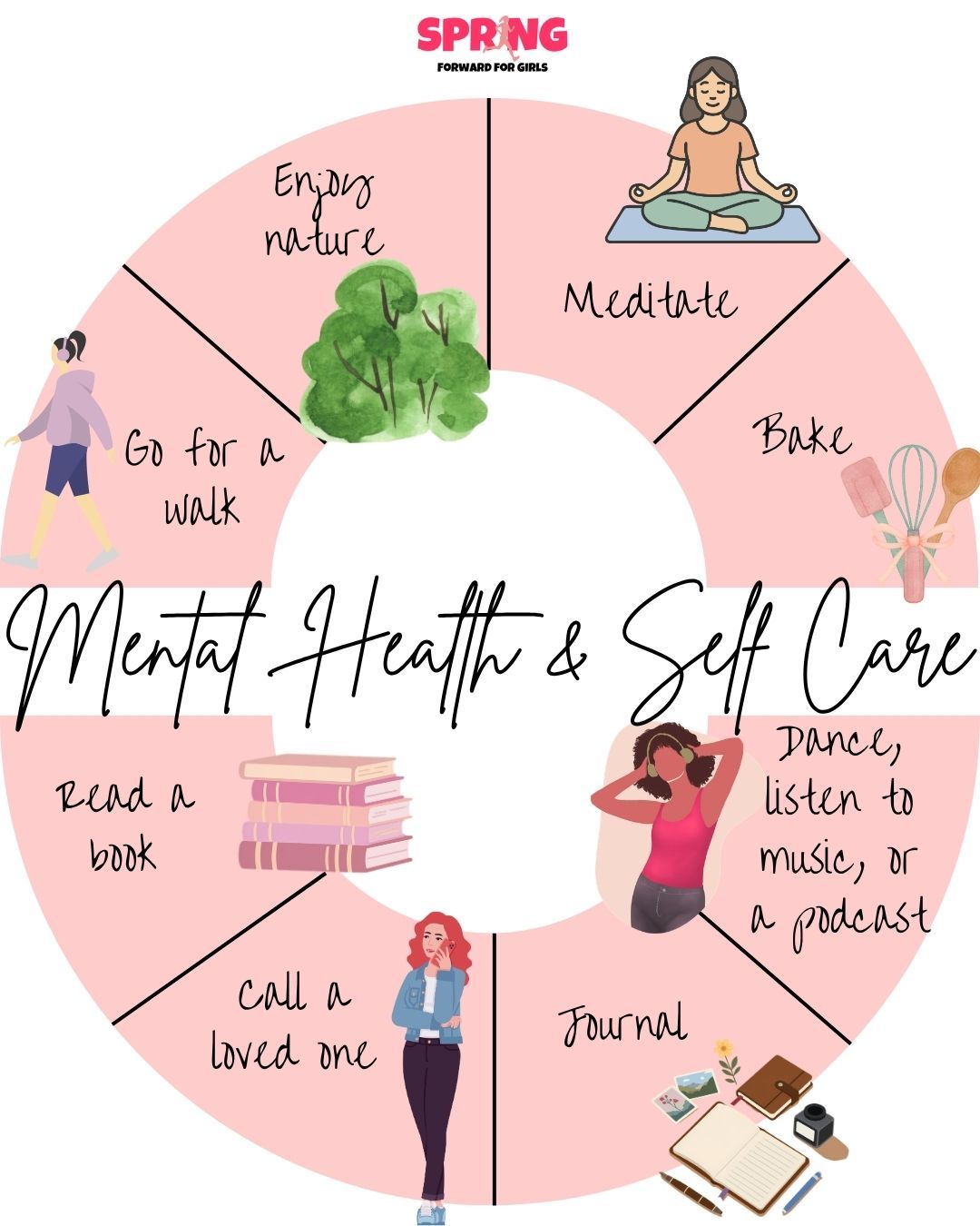 May is #MentalHealthAwarenessMonth. Here are some easy ways to fill your cup. Remember that getting help for yourself or others is healthy and that you matter - if you are struggling with mental health, you should seek out professional help to get connected with the care you need. Share in the comments ways you take care of yourself!
#mentalhealthawareness #mentalhealth #femaleathlete