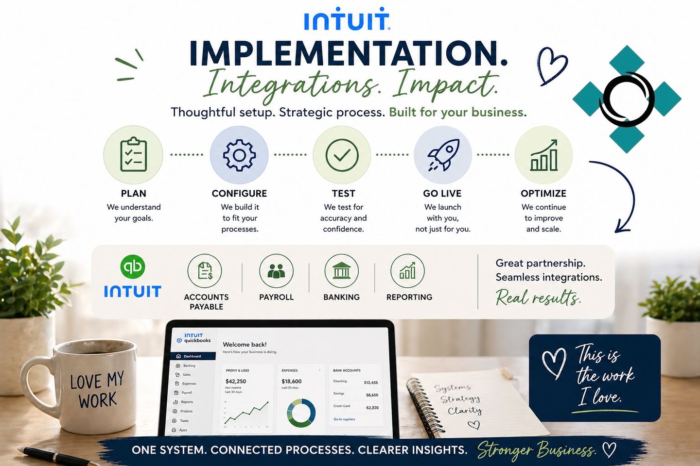 I’m a proud user of Intuit, it’s a big part of how we guide our clients and build systems that actually work. Once in a while we reach outside the Intuit platform when the time is right.
Then we take on a full implementation based on a client’s processes, direction, and vision. And when that system finally goes live… it’s a different kind of feeling.
Honestly, I don’t think people outside of this work fully understand how exciting it is to see financial data flow the way it should, clean, connected, and intentional.
It feels like finishing a marathon.
All the build, testing, cleanup, and problem-solving… finally coming together.
And here’s the reality—
sometimes we have to look outside of the Intuit system to get the level of detail and functionality a client truly needs, and that’s okay.
There isn’t one system that works for everyone, and there never will be.
That’s why we focus on selecting the right tools for each business, not forcing a one-size-fits-all solution.
With the right partnerships and strong integrations, we make it all come together in a way that actually works.
Huge appreciation to the implementation team reasonable, firm, and patient through the entire process.
That kind of partnership makes all the difference.
This is the work I love.