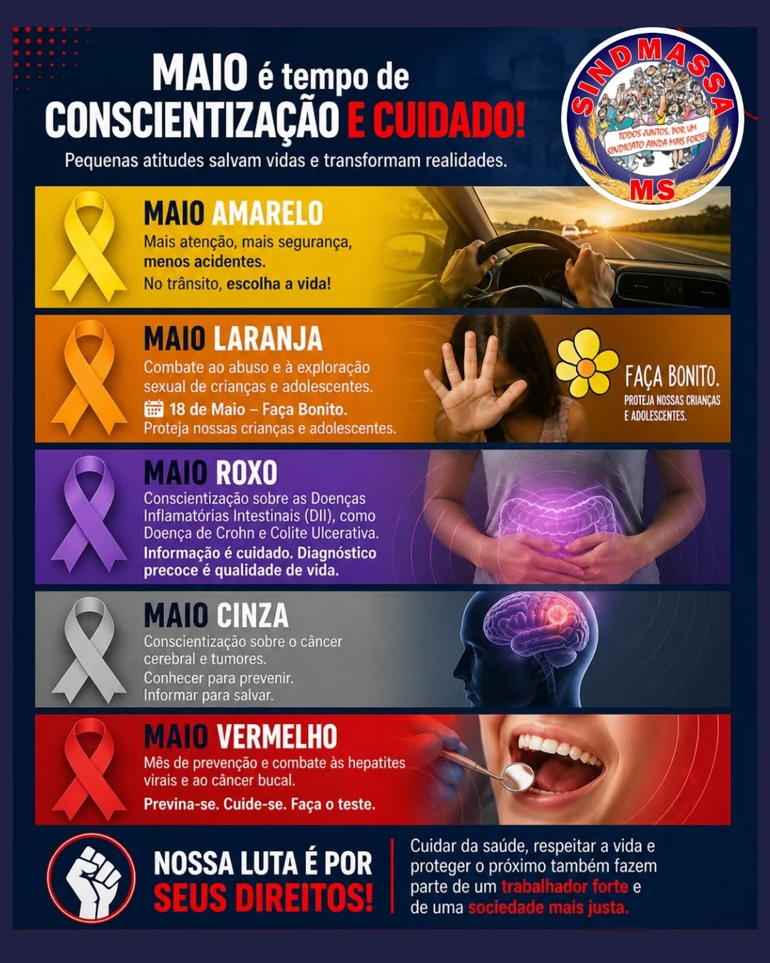 Trabalhador forte é trabalhador saudável!
💪 No SINDMASSA MS, nossa luta vai além dos direitos trabalhistas; lutamos pela sua vida.
Neste Maio de Conscientização, destacamos:
✅ Segurança Viária: No trânsito, escolha a vida.
✅ Combate ao Abuso Infantil: 18 de Maio - Faça Bonito e denuncie.
✅ Saúde Interna e Cerebral: Diagnóstico precoce é qualidade de vida.
✅ Maio Vermelho: Atenção à saúde bucal e combate às hepatites virais.
Pequenas atitudes salvam vidas. Previna-se! ✊❤️
#SINDMASSAMS #TrabalhadorForte #MaioAmarelo #MaioLaranja #SaúdeBucal DireitosDoTrabalhador MS Conscientização