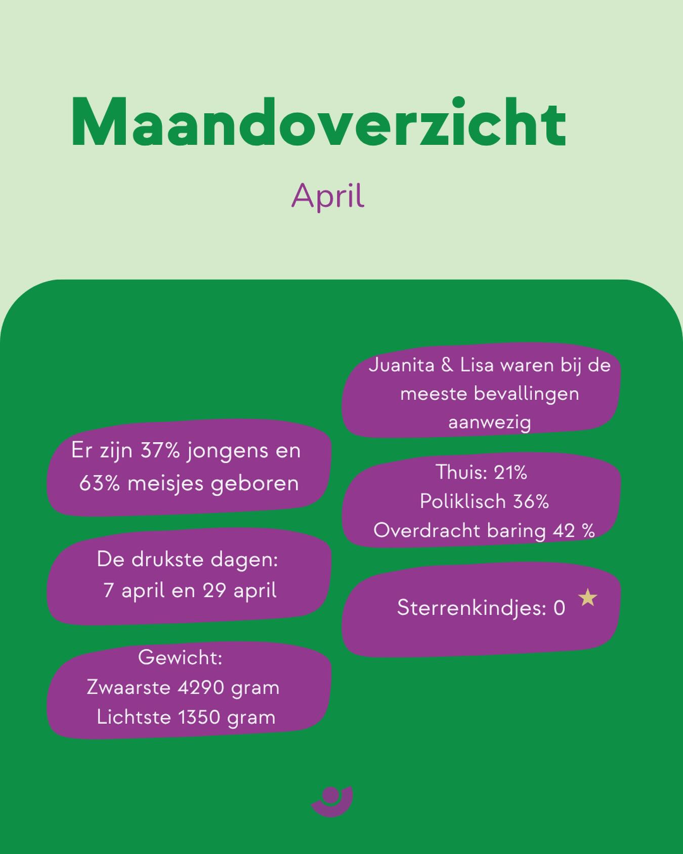 MAANDOVERZICHT APRIL