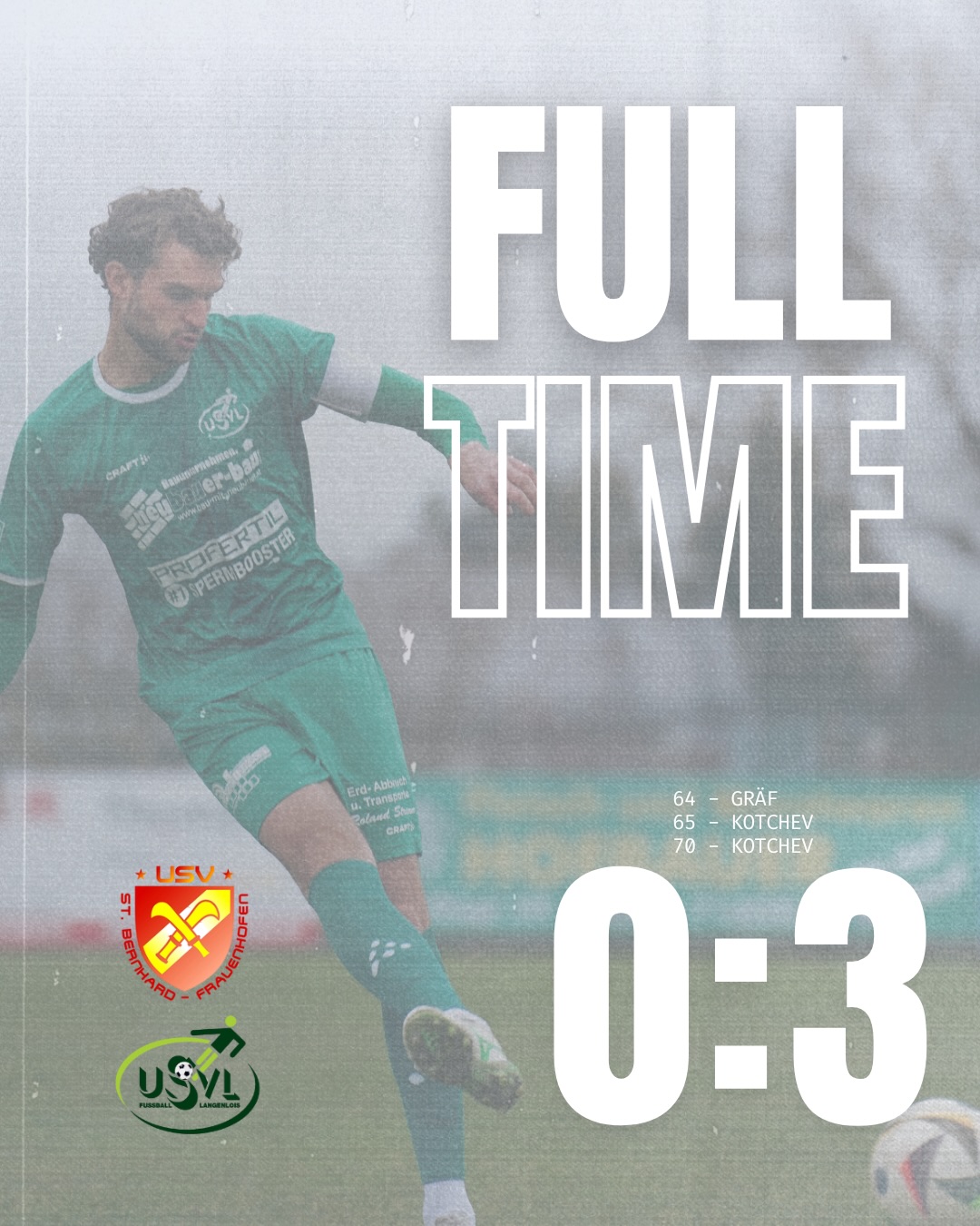 AUSWÄRTSSIEG! 💚🔥
Mit einem starken 0:3-Auswärtssieg gegen @usv_st.bernhard_frauenhofen holen unsere Loiser Jungs den vierten Sieg in Folge! 💪🏼
In den ersten 20 Minuten brauchten wir etwas Zeit, um ins Spiel zu finden. Danach wurden wir immer giftiger, kombinierten stark und konnten uns am Ende verdient mit drei Punkten belohnen. Eine sehr reife und abgebrühte Leistung unserer Mannschaft! 👏🏼⚽️
Torschützen:
1x Gräf
2x Kotchev
Unsere U23 muss sich leider mit 0:2 geschlagen geben und den nächsten Rückschlag hinnehmen. Kopf hoch, Jungs – weiterarbeiten! 💚
#forzausvl #gemmadeloiser #auswärtssieg #teamspirit #langenlois