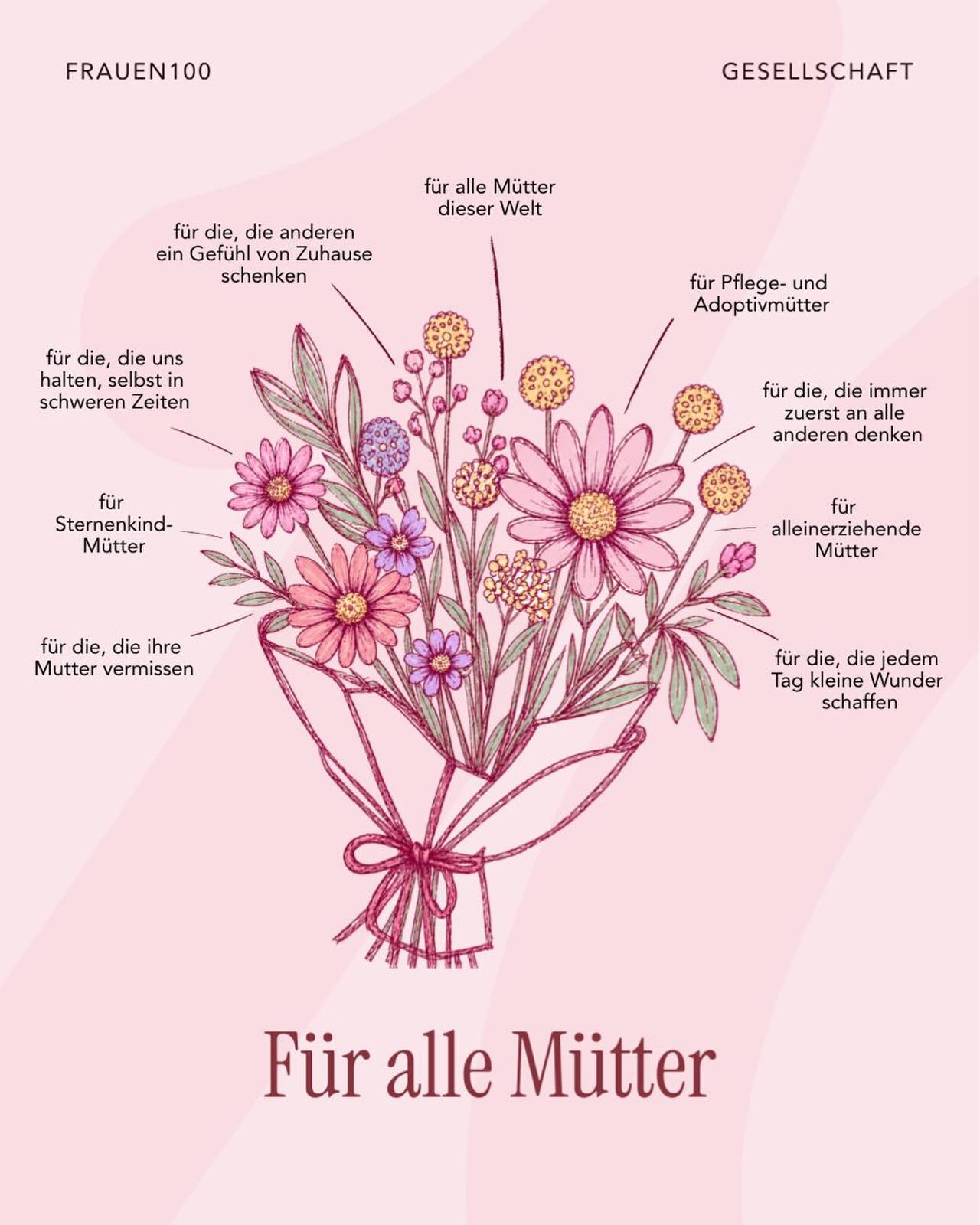 Heute denken wir an alle Mütter.
An die, die tragen, organisieren, auffangen, zuhören, stärken und jeden Tag so viel Unsichtbares leisten.
Aber Muttertag sollte mehr sein als Blumen und nette Worte.
Denn echte Wertschätzung bedeutet auch, Mütter langfristig zu stärken – gesellschaftlich, finanziell und gesundheitlich. Das bedeutet unter anderem gesellschaftliche Anerkennung von Sorgearbeit, Investition in die Gesundheitsversorgung und die Sicherung von Beratungsstellen.
Blumen sind schön. Aber die Mütter in unserem Leben verdienen genauso politische Sichtbarkeit, Unterstützung und echte Veränderung.
#frauen100 #muttertag #femaleempowerment