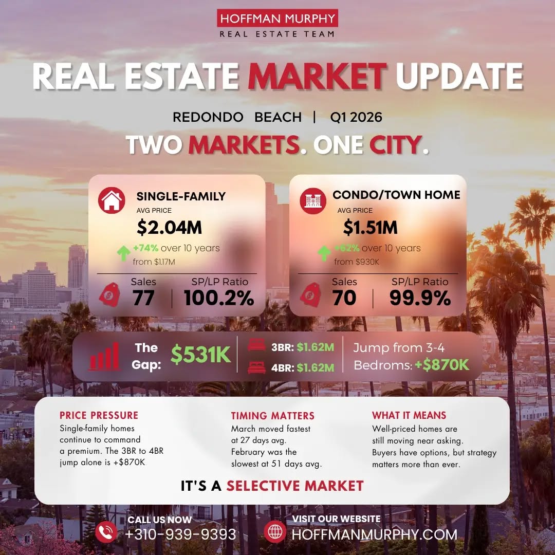 hoffmanmurphyrealestate