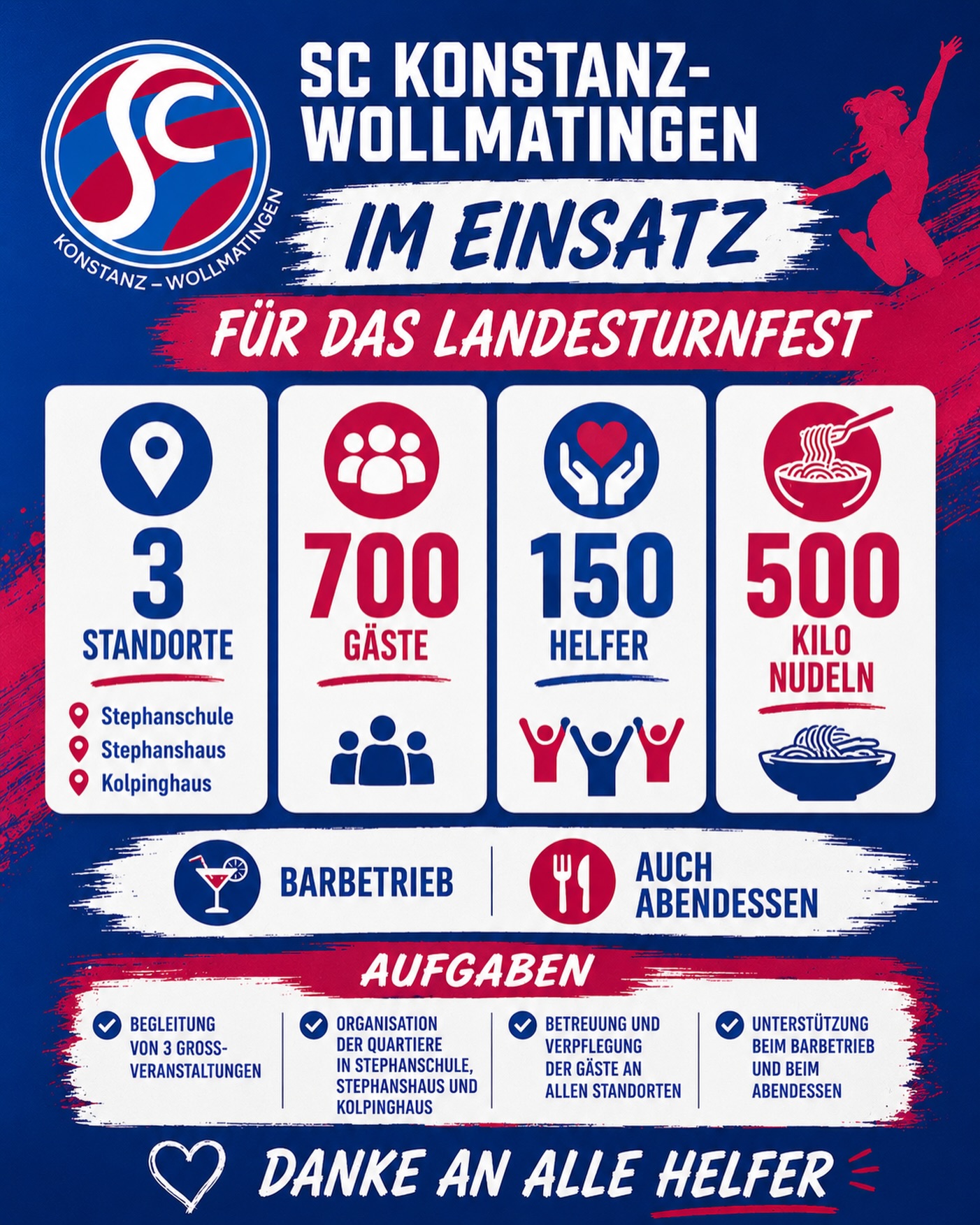 Danke an alle unsere Helfer! 💙❤️
Das Landesturnfest in Konstanz läuft – und auch der SC Konstanz-Wollmatingen ist mit vollem Einsatz dabei.
📍 3 Standorte
👥 700 Gäste
💪 150 Helfer
🍝 500 Kilo Nudeln
Ob Stephanschule, Stephanshaus oder Kolpinghaus – ohne unsere ehrenamtlichen Helferinnen und Helfer wäre das alles nicht möglich. Danke für euren Einsatz, eure Zeit und eure Unterstützung!
#SCKonstanzWollmatingen #Konstanz #Landesturnfest #Ehrenamt #Teamwork