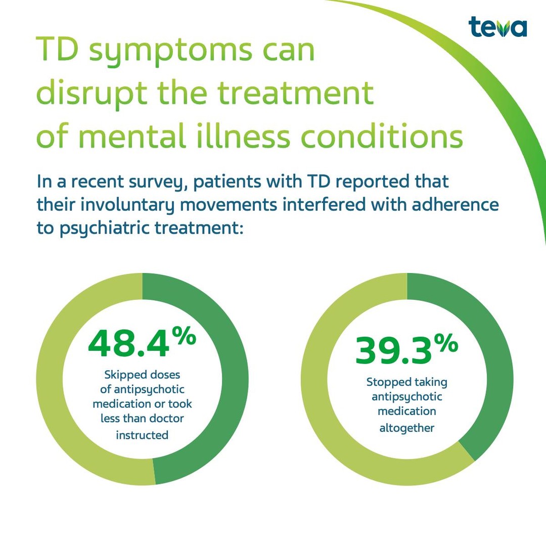 Uncontrolled movements can sometimes be an overlooked side effect of mental health treatment.
For some individuals, these symptoms may be associated with tardive dyskinesia (TD).
Awareness matters. With guidance from a healthcare provider, people can explore options that support both their mental health needs and movement symptoms.
Learn about TD and why conversations with your provider are important: 👉 #LinkinBio
@teva-pharmaceuticals
