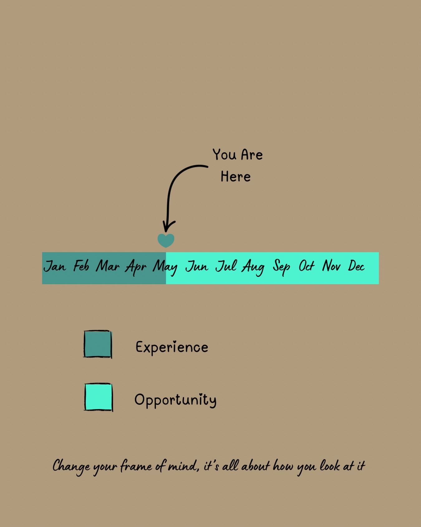 Perspective is everything.
ā¢
When we see things as learning and experience instead of failure, it allows for our brain to look at positives.
Whether you are feeling you arenāt where you hoped to be, or something different entirely⦠take a moment to reset and reflect on the good.
ā¢
You still have so much potential ā¤ļøā¤ļø