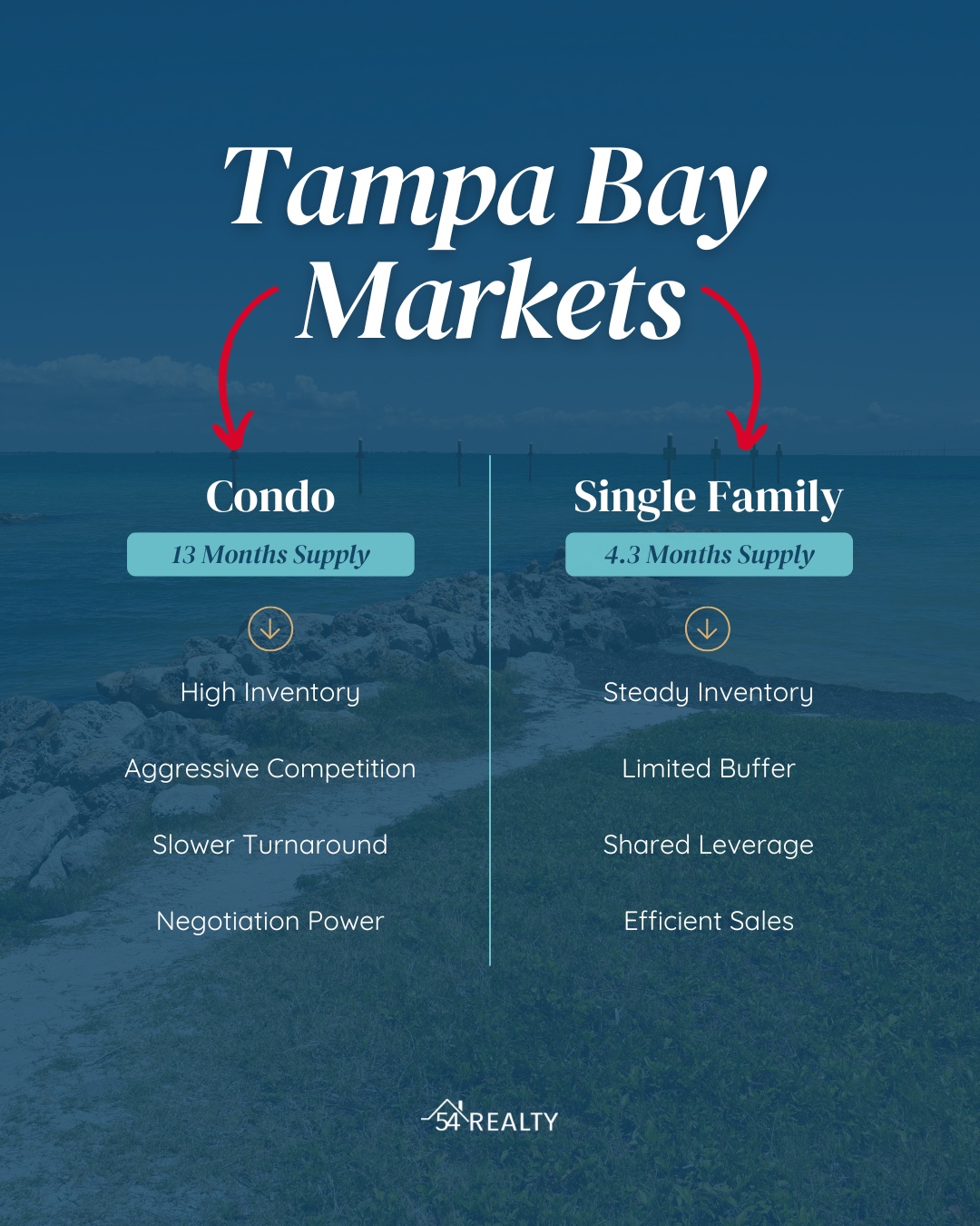 go54realty
