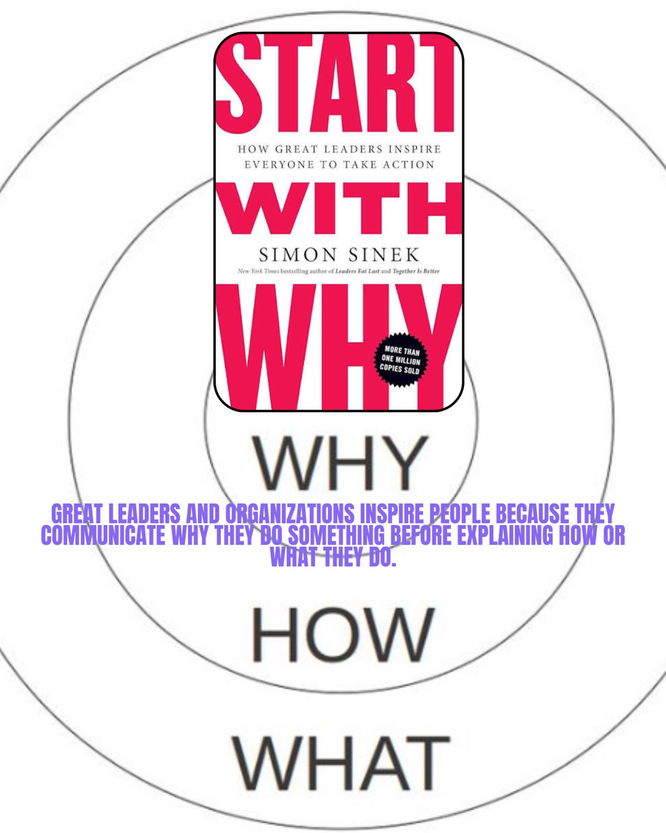 A book with a simple idea but a powerful concept.
Most leaders talk about WHAT they do and HOW they do it. Simon Sinek introduce the concept of the golden circle as per image above where inspiring leaders start with WHY they exist then HOW then WHAT.
This is because people buy into why someone does something rather than forced into something by authority.
As humans, we are all emotional creatures and if we clearly understand the WHY of something, this will lead to a shared belief and ultimately loyalty to a person, brand or organisation.
#startwithwhy #leadership #success #whyhowwhat #eyedoctorchng