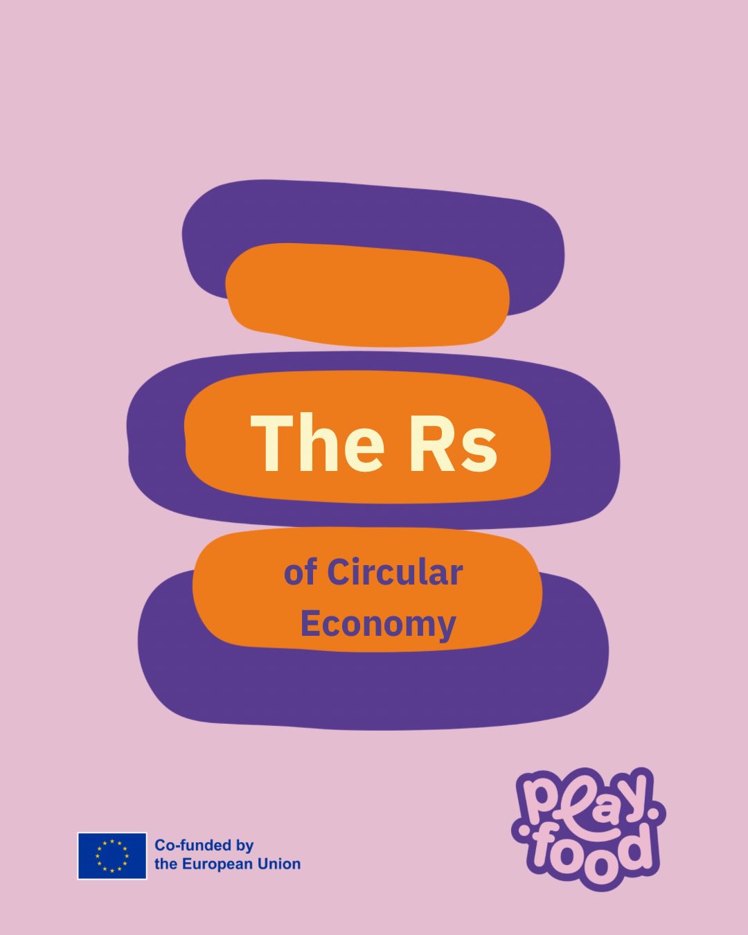 Do you know the Rs of #circulareconomy ?
🤔What are they?
They are a set of principles that guide any action in a #closed #loop system/economy.
Here we have laid all the 10 Rs to get inspired on how to apply them on your daily life:
1. Refuse: Make products redundant by abandoning certain functions
2. Rethink: Intensive use of products (e.g., sharing, multifunctional products).
3. Reduce: Increase efficiency in manufacturing or use.
4. Reuse : Reusing a product that is still functional for the same purpose.
5. Repair: Fixing defective products to extend their lifespan.
6. Refurbish : Restoring old products to a modern, functional state.
7. Remanufacture: Using parts of old products in a new product.
8. Repurpose : Using a discarded product for a different purpose.
9. Recycle : Processing materials.
10. Recover: Incineration with energy recovery.
Which one do you apply already?
Through our PlayFood sessions we bring alive the Rs, and share their applications to students, parents and teachers.
Subscribe to our newsletter and follow our journey!