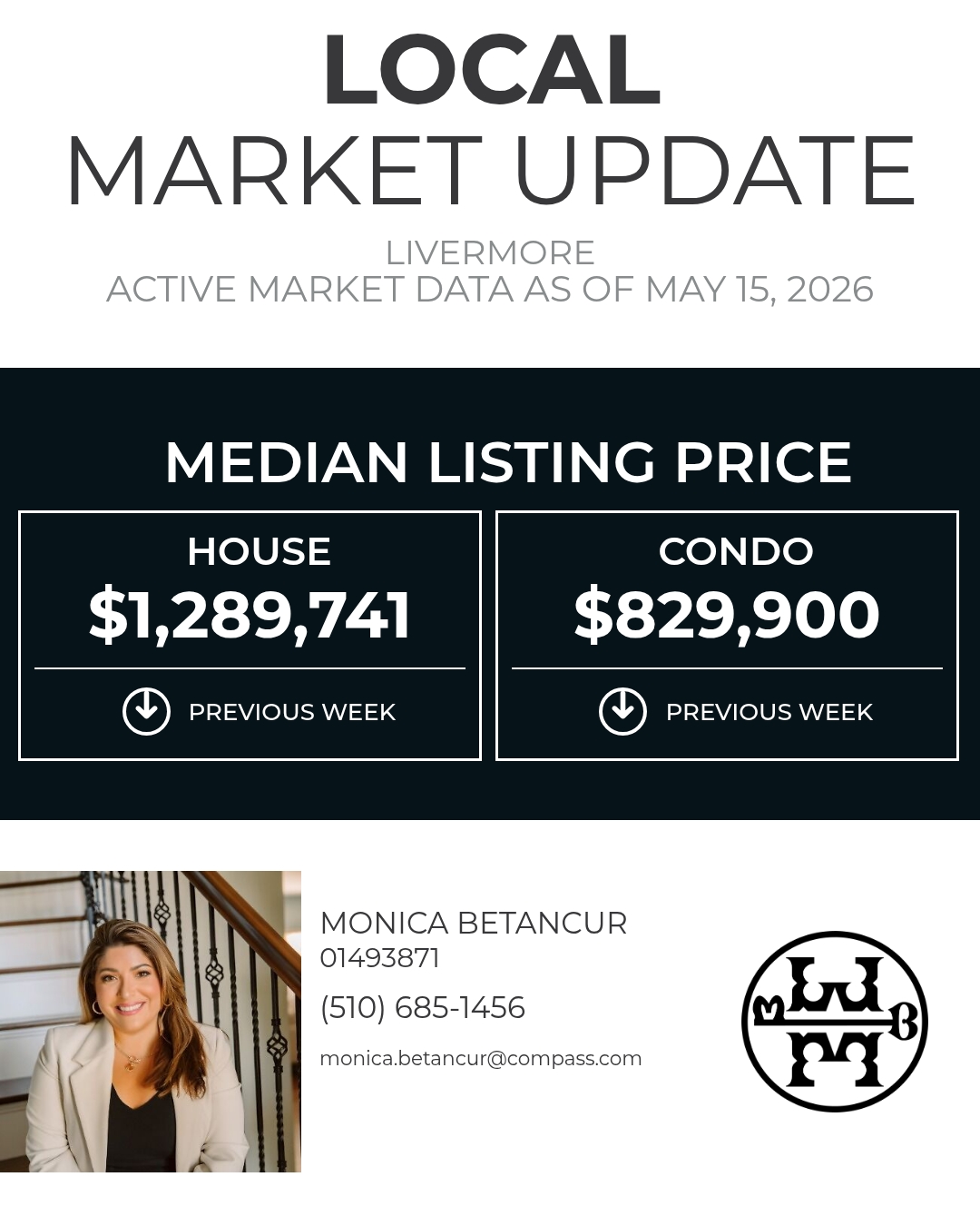 The Median Listing Price gives you a good idea of the current market conditions by letting you know the price at the exact middle.
Monica Betancur
REALTORĀ®, Dre #01493871
Compass
m: 510-686-1456