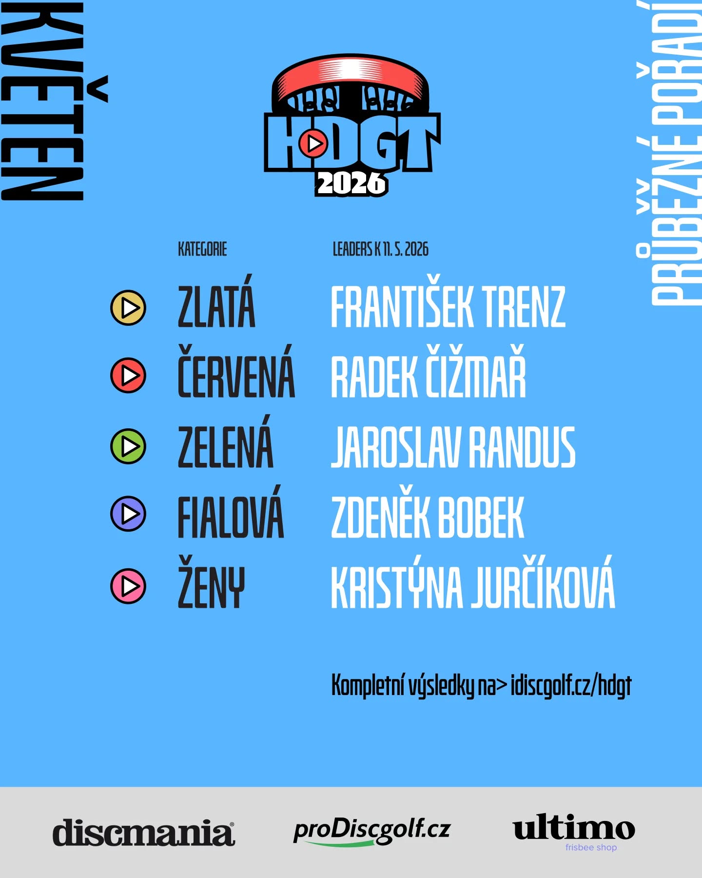 Průběžné výsledky Hraj Discgolf Tour k začátku května...kdo zaútočí na přední příčky o víkendu v Lovosicích?