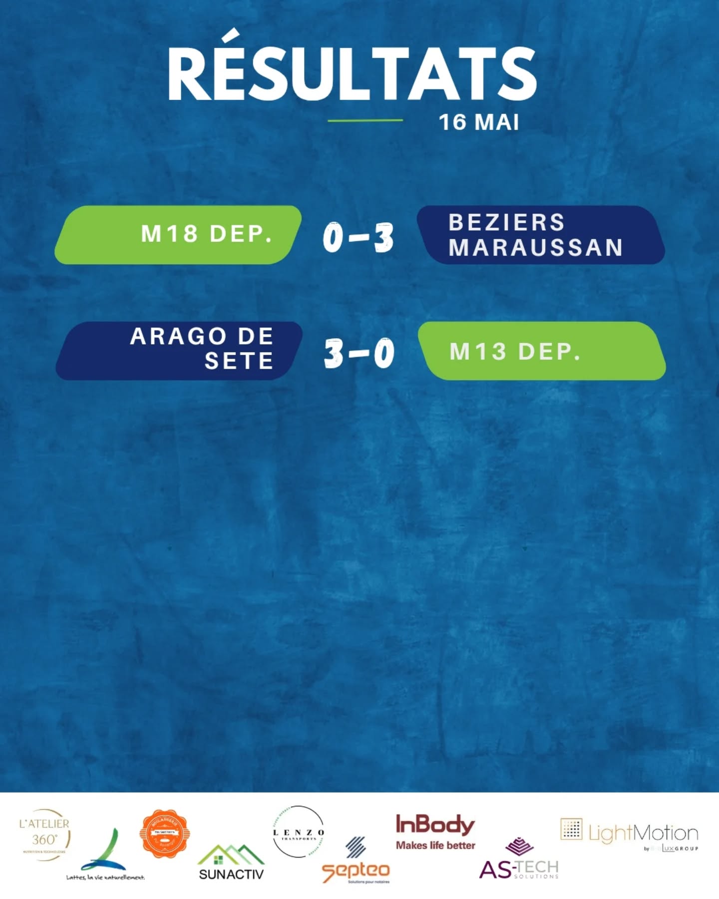 ๐ต Rรฉsultats du week-end ๐ข
โ๏ธ M18 dep. : dรฉfaite 3/0 face ร Beziers Maraussan.
Les filles terminent cette saison ร la 6รจme place ๐
โ๏ธ M13 dep. : dรฉfaite 3/0 face ร l'Arago de Sรจte.
Les filles terminent ร la 4รจme place ๐
#ffvb #volleyball #sport #lattesvolley #volleyballgirls