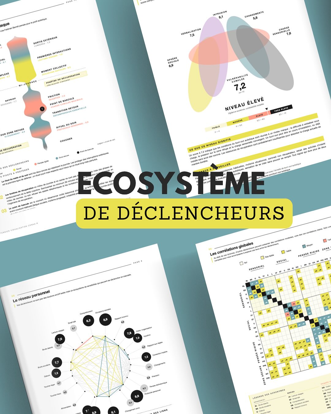 On parlait, il y a quelques temps, de l’objectif final : réussir à comprendre, analyser et corréler les déclencheurs pour créer un réseau de cause à effet pour CHACUN.
Et bien, c’est chose faite 🤩
🧠 Avec les données de la cartographie, on arrive maintenant à proposer une analyse croisée complémentaire qui cartographie TOUTES les interactions inter-déclencheurs
Je vous montre ça 👆
.
.
.
\#santementale #tsa #autisme #adulteautiste #autiste #neurodivergeant #neurodiversite #neuroatypique #neuroa #neurod #conseilsautisme #tsa