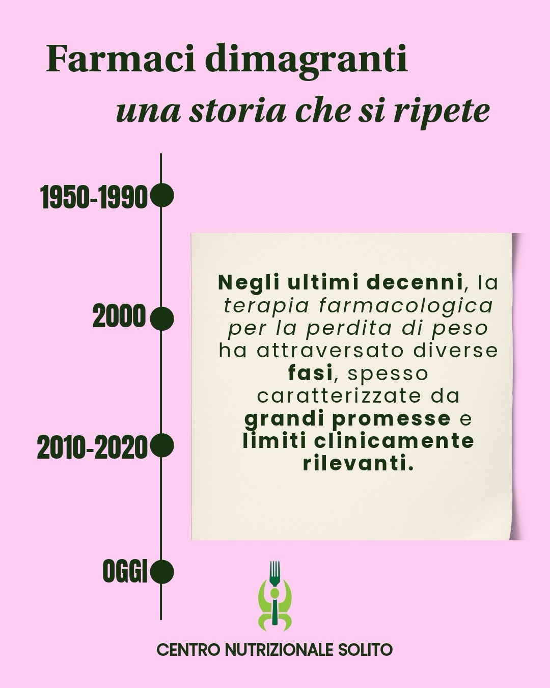 •Farmaci dimagranti: una storia che si ripete•
Negli ultimi decenni, la terapia farmacologica per la perdita di peso ha attraversato diverse fasi, spesso caratterizzate da grandi promesse e limiti clinicamente rilevanti.
📍 Anni 1950–1990: i primi farmaci
📍 Anni 2000: nuove scoperte
📍 2010–2020: combinazioni farmacologiche
📍 Oggi
📝Cosa è fondamentale considerare:
Nonostante l’evoluzione farmacologica, la letteratura scientifica è chiara:
👉 l’obesità è una condizione cronica e multifattoriale
👉 i farmaci rappresentano strumenti terapeutici, non soluzioni definitive
👉 senza modifiche dello stile di vita, il recupero del peso è frequente
Nel tempo, la terapia farmacologica si è evoluta da “soluzione” a supporto integrato all’interno di un percorso multidisciplinare.
⚪️Perché è fondamentale essere seguiti:
La perdita di peso è un processo complesso che va oltre la semplice riduzione del peso corporeo.
Richiede un monitoraggio costante di parametri fondamentali:
• composizione corporea
• stato nutrizionale globale
• equilibrio metabolico
• sostenibilità del percorso nel lungo periodo
Un dimagrimento non adeguatamente seguito può comportare non solo il recupero del peso nel tempo, ma anche effetti negativi sulla salute metabolica e funzionale dell’organismo.
⚠️L’educazione alimentare e il monitoraggio professionale rappresentano il fondamento di ogni percorso efficace di salute e composizione corporea.
Non esistono soluzioni rapide durature senza una struttura che integri alimentazione, stile di vita e valutazione clinico-nutrizionale.
📎La vera sfida non è perdere peso, ma mantenerlo preservando la salute.
#glp1 #solitonutrizione #centronutrizionale