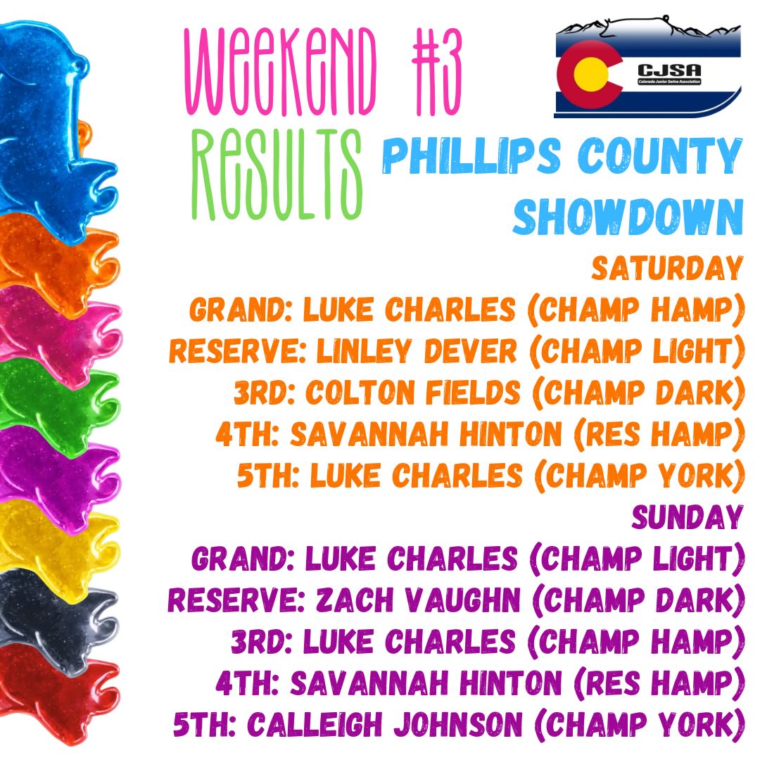 Winner, winners… check out our top 5s for this weekend in Holyoke. Hope everyone made it home safely without much weather. See everyone in Burlington.