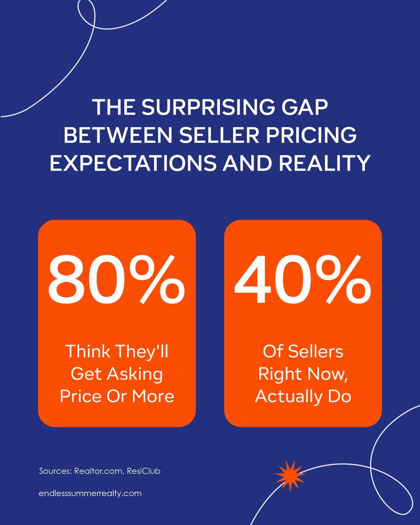 endlesssummerrealty