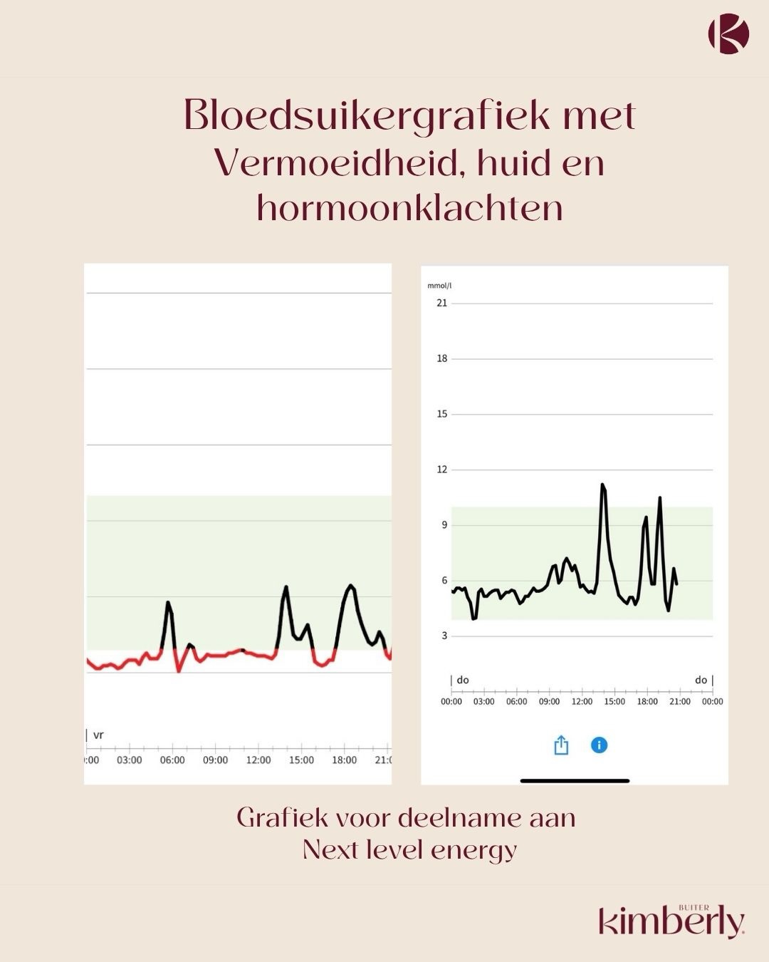Een mooie bloedsuikergrafiek ontstaat niet door ‘’gewoon gezond eten’’. Deze kan wél ontstaan wanneer je je lijf leert begrijpen.
Het is bij veel klanten de stap ná calorieën tellen. Als je hebt ervaren dat calorieën tellen geen duurzaam resultaat geeft dan is het tijd voor iets wat wél duurzaam bijdraagt aan je energie, huid en hormonen.
Calorieën tellen kán werken als je metabool en hormonaal helemaal gezond bent en je darmen perfect op orde zijn.
Maar anders wordt het een ware strijd, die je vaak verliest. Of elk jaar weer opnieuw moet spelen.
Het geeft rust om je lijf te leren kennen en aan de slag te gaan met het bloedsuiker mechanisme die je lijf ook begrijpt.
Zodat je ook de output krijgt waar je iets aan hebt: energie, een mooie huid, focus en hormonale balans.
Dat maakt direct dat je het wil blijven doen, dat het een lifestyle wordt en dat het niet wéér een dieet is wat je moet volhouden. Of elk jaar herhalen.
Wil je aan de slag met je bloedsuiker? Het optimaliseren en gegarandeerd zijn van meer energie binnen 14 dagen? 🙌
Dan kan je 2 juni weer mee doen met de volgende ronde van Next Level Energy! 😍
DM Energy dan stuur ik je (vrijblijvend) meer info toe.
Ken jij iemand die elk jaar weer opnieuw aan het calorieen tellen is? Of energie tekort komt? Stuur deze post door naar haar! 🤍
#bloedsuikerbalans #pmos #pcos #hormonalebalans #stabieleenergie