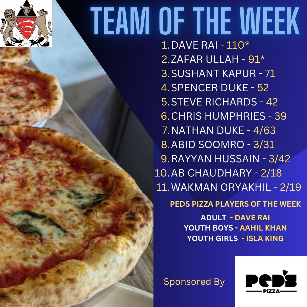 HACC Week 2 @pedspizza πTeam and Players Of The Week May 11-17
Adult Player of The Week goes to Dave Rai who scored an unbeaten hundred, a significant percentage of the Sunday XIs total of 196-9
For the Boys - U13 Aahil Khan continued his bright start to Adult Cricket with 2 wickets for the 5s Vs Frenford
Isla King is the winner of the Girls Award picking up 4 wickets last week.