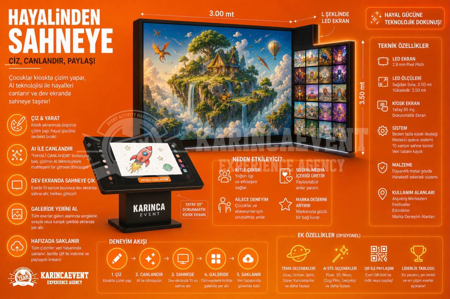 Hayalinden Sahneye: Çocukların Çizimleri AI ile Dev Ekranda Canlanıyor!
Yazarın fotoğrafı: KarıncaEvent Experience Agency
KarıncaEvent Experience Agency
2 gün önce
1 dakikada okunur
Etkinliklerde çocukların sadece vakit geçirmesi değil, aynı zamanda üretmesi, hayal etmesi ve kendi eserini sahnede görmesi artık çok daha önemli hale geldi.
KarıncaEvent olarak geliştirdiğimiz “Hayalinden Sahneye” deneyimi, çocukların çizimlerini yapay zeka teknolojisi ile dönüştürerek dev LED ekranda hayat bulan unutulmaz bir interaktif deneyime dönüştürüyor.
👉 Çocuk çiziyor👉 AI dönüştürüyor👉 Dev ekranda sahneye çıkıyor!
Hayalinden Sahneye Nedir?
Bu deneyim, çocukların kiosk ekranında yaptıkları çizimleri AI teknolojisiyle işleyerek, profesyonel görsellere dönüştüren ve dev LED ekranda yayınlayan interaktif bir sanat deneyimidir.
Çocuklar:
kendi karakterlerini çizer,
hayal güçlerini özgürce kullanır,
ardından eserlerini dev sahnede izler.
Bu süreç çocuklar için hem eğlenceli hem de büyüleyici bir deneyime dönüşür.
Ayrıntılı Bilgi için; https://www.karincaevent.com/post/hayalinden-sahneye