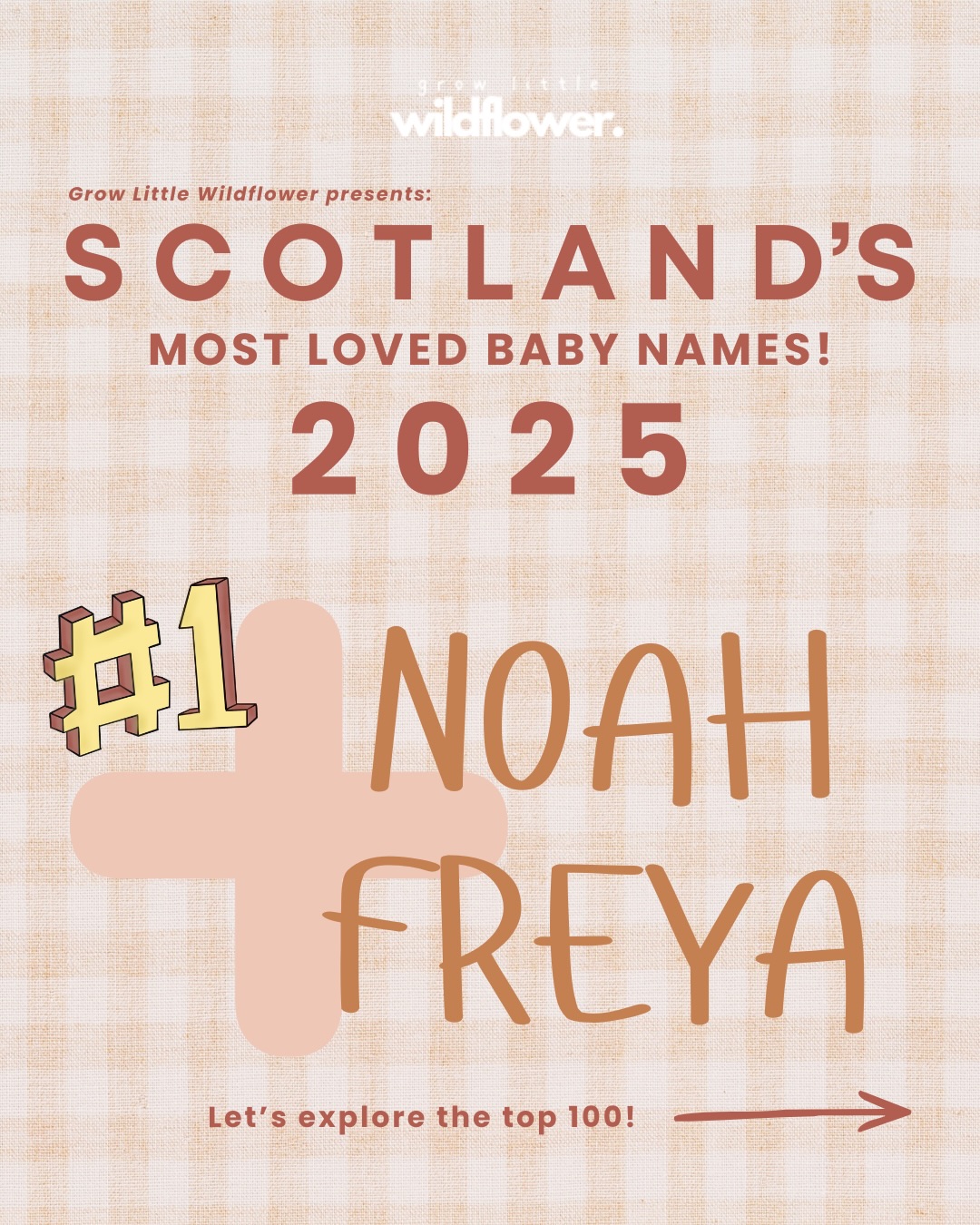 SCOTLAND’S most loved names of 2025!
Here they are and they are SO GOOD 👏
>>> swipe for the top 10 + the entire top 100 (including the actual number of babies gifted each name). You will notice some names have the same ranking as they had the exact same number of babies for each name.
I love so many 🥹 I’ve shared my faves but gosh, honestly this is the perfect collection of names for those parents who are just so stuck, look no further! 👀
Save this collection!!! ‼️
Well done to the Scots on their impeccable taste in names 👏👏👏
Fun random fact - my maiden name is Scottish!
#growlittlewildflower