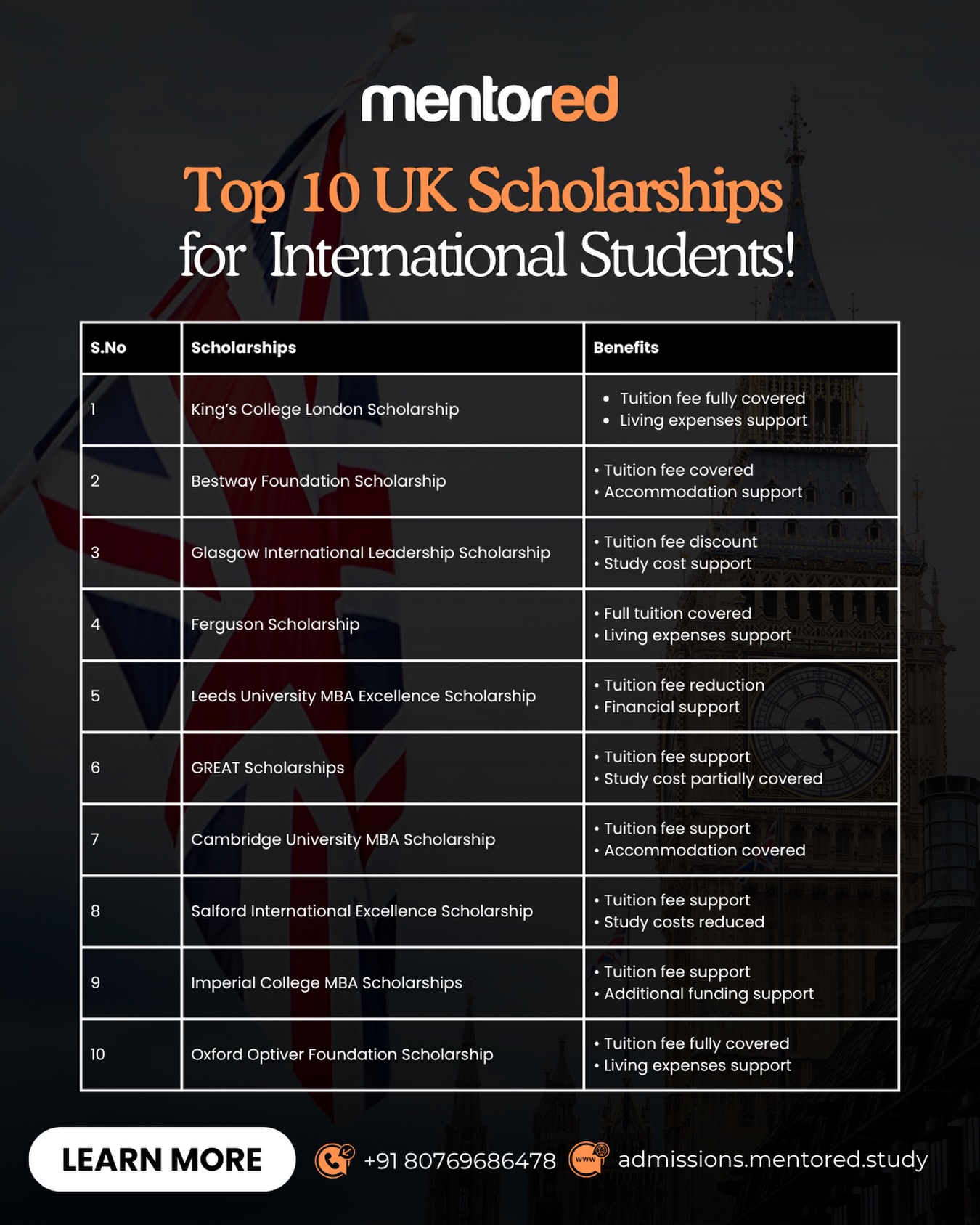 Studying in the UK doesn’t have to stay a dream because of finances 🇬🇧
Here are the Top 10 scholarships international students should know about before applying 🎓
Save this for your study abroad journey 👀
#UKScholarships #StudyInUK #InternationalStudents #Mentored