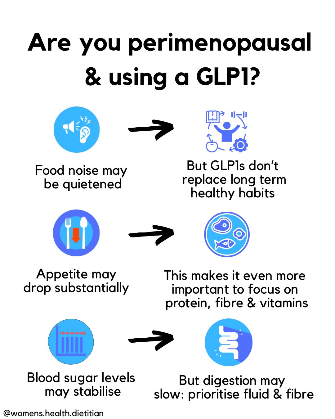 🩵 Are you on a GLP1 weight loss medication and perimenopausal?
💉 When you start the medication, you will probably notice reduced appetite, stabilised blood sugar levels and reduced food noise.
Make the most of this time to make positive sustainable habits!
To receive my guide “Sustainable Success: A practical guide to last weight loss beyond medication”, comment or DM me with SUCCESS.
#menopausesupport #perimenopausesupport