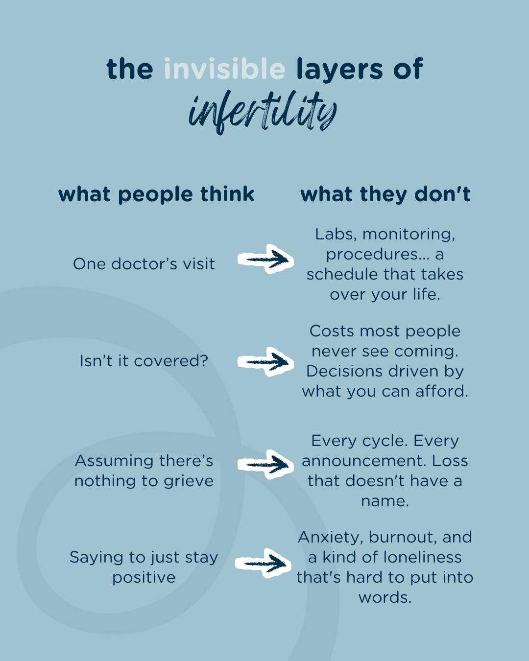 Nobody tells you how much infertility takes up. Not just physically… but emotionally, financially, relationally. If you know, you know. And if you're in it right now: we see you. We are here for you.
Visit our link in bio for more @resolveorg