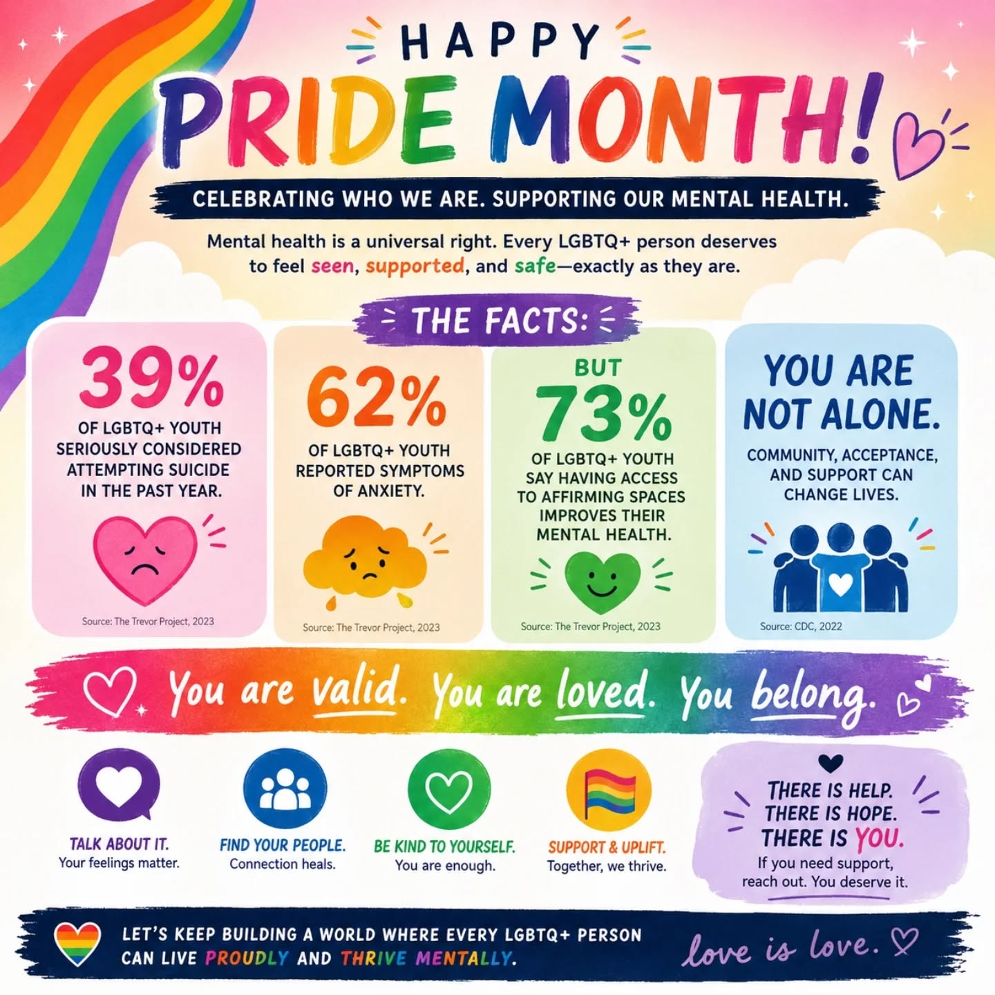 #PrideMonth #MentalHealthMatters #LGBTQMentalHealth #LoveIsLove #YouBelong AffirmingCare InclusiveCare TherapyForAll MentalWellness CommunityHeals StrongerTogether CelebratePride HealingHappens PrideAndWellness LGBTQSupport EndTheStigma RainbowOfHope MindSpringCounseling VirginiaTherapist SupportAndThrive