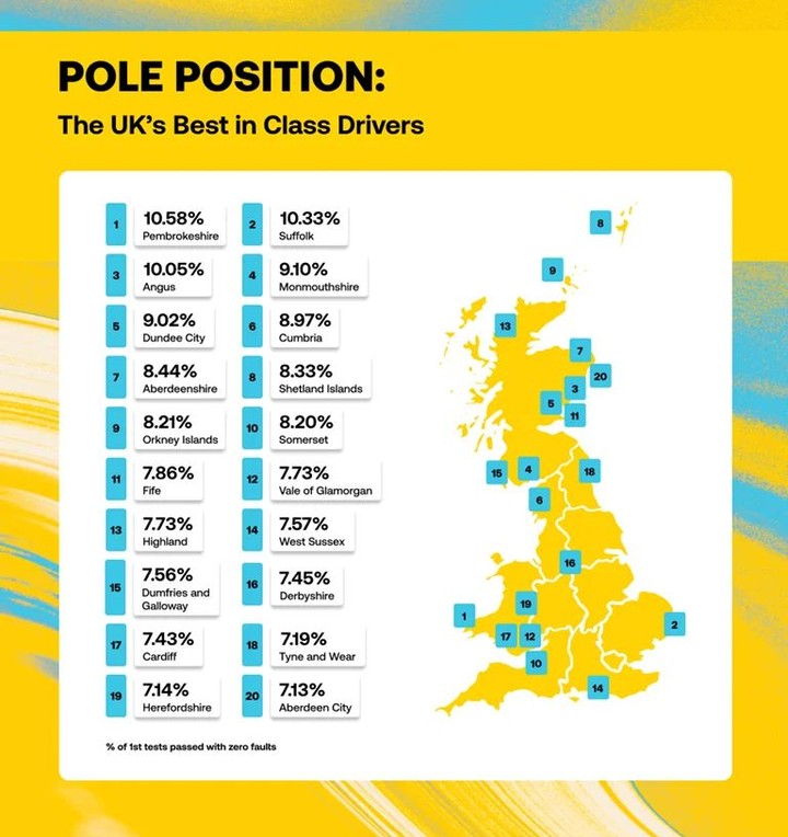 #MapMonday On this day in 1935, compulsory driving tests were introduced in the UK. This map from The AA shows the top locations for driving test passes with zero faults…
https://www.theaa.com/driving-school/driving-lessons/advice/faultless-first-time-driving-test-pass-rates