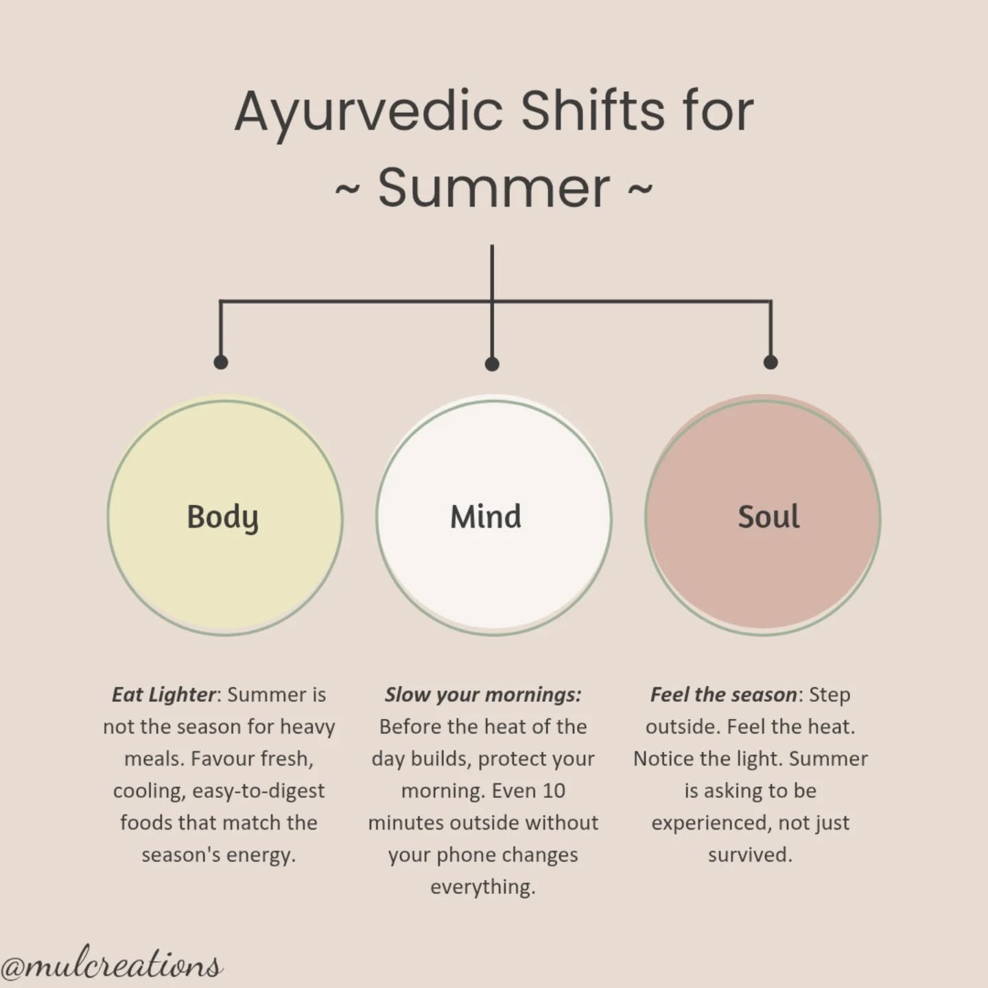 Ayurveda doesn't ask you to overhaul your life. It asks you to shift with the season. Small, specific, doable.
These three are your summer starting point: one for your body, one for your mind, one for your soul.
Save this as a reminder.
What's one you're implementing?