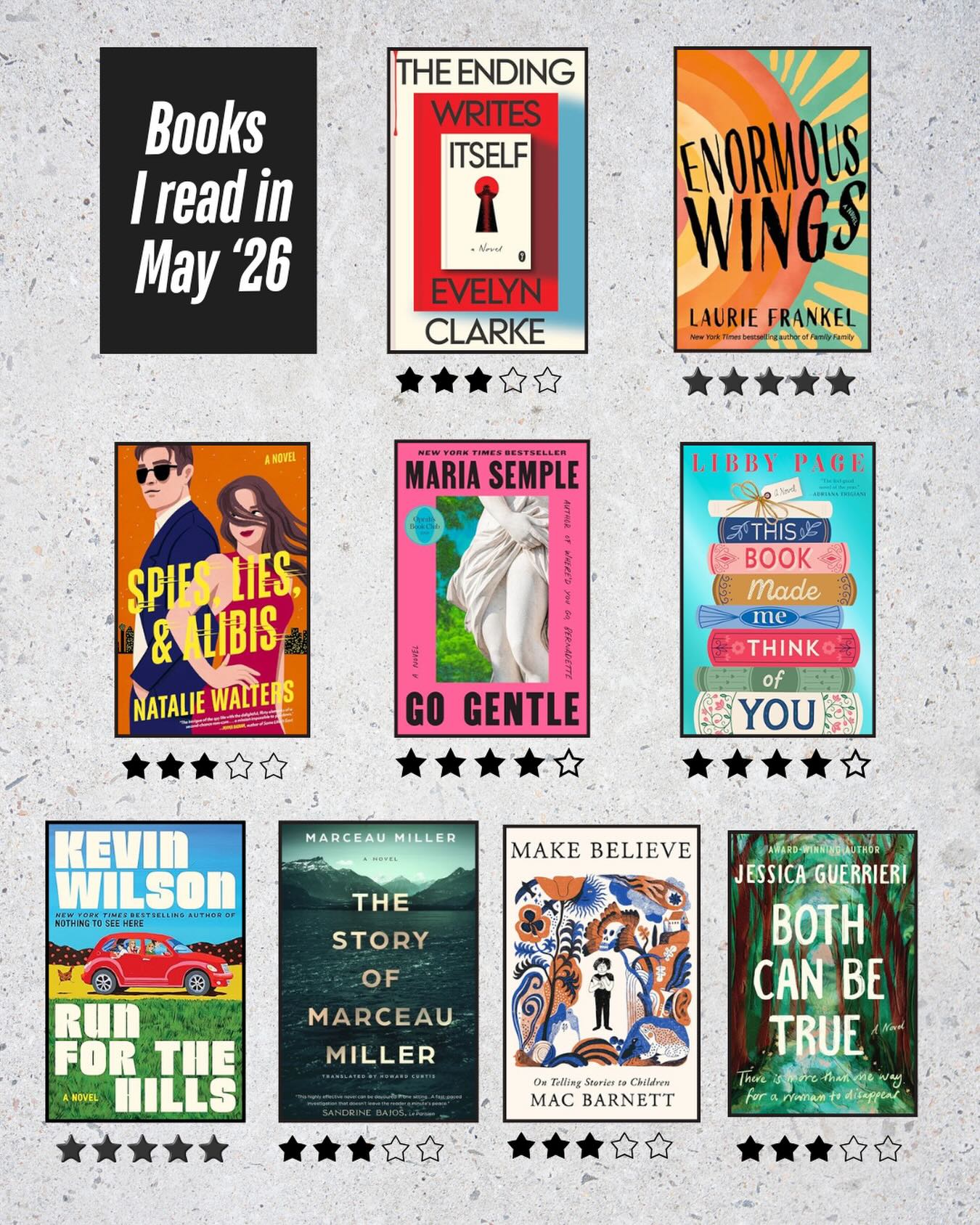 May was a BIG book month for me. Many of these were audiobooks because – WOW – I spent a lot of time in the car and on trains! My favorites of the month?
RUN FOR THE HILLS by Kevin Wilson. Full disclosure: I love pretty much everything this man has ever written. This story follows a Tennessee farmer named Mad who embarks on a cross-country road trip with her newly discovered half-brother Rube. Their mission: To track down their other half siblings and the father who abandoned all his families.
ENORMOUS WINGS by Laurie Frankel. Wild! This is the story of a 70-something woman in a Texas retirement home whose life is upended when she discovers she’s PREGNANT. It’s both funny and poignant, and raises great questions about family, aging, and autonomy.
GO GENTLE and THIS BOOK MADE ME THINK OF YOU were also top-notch reads.
MAKE BELIEVE? Well, this book simply made me sad. Mac Barnett is the National Ambassador for Children’s Literature, but he’s chosen to use his platform to malign his fellow kidlit creators. Lots of folks in children’s literature got worked up over a couple quotes from this book, so I decided to read the whole thing. Disappointing. The whole thing is disappointing.
Thanks to @librofm for providing advance listening copies of several of these books.
Read on!
#bookstagram #whatiread #booklover #reader #readersgonnaread