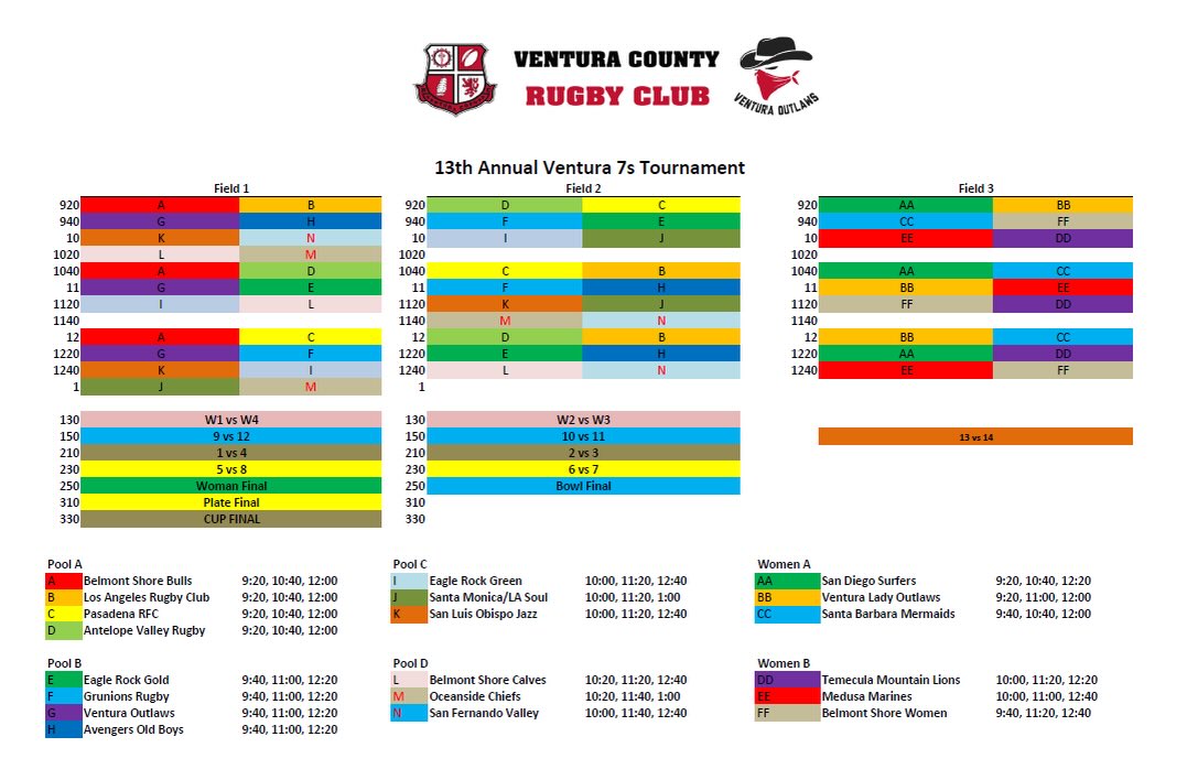 It’s Almost Tournament Time!
We’re excited to announce the official pools and match schedule for the 13th Annual Ventura Sevens Tournament!
The field is set, and teams from across So Cal are ready to make their mark on the summer sevens circuit. Expect a full day of fast-paced rugby, big hits, and exciting competition as the summer season gets underway.
Arroyo Vista Community Park – Moorpark
Saturday, June 6
First pool matches kick off at 9:20 AM
Come out and support the players, enjoy a great day of rugby, and help us kick off another unforgettable summer of sevens action.
We look forward to welcoming everyone to Ventura 7s and hosting an outstanding day of rugby!
Alcohol is NOT permitted to be brought onto the facility per City Ordinance - please help us by complying