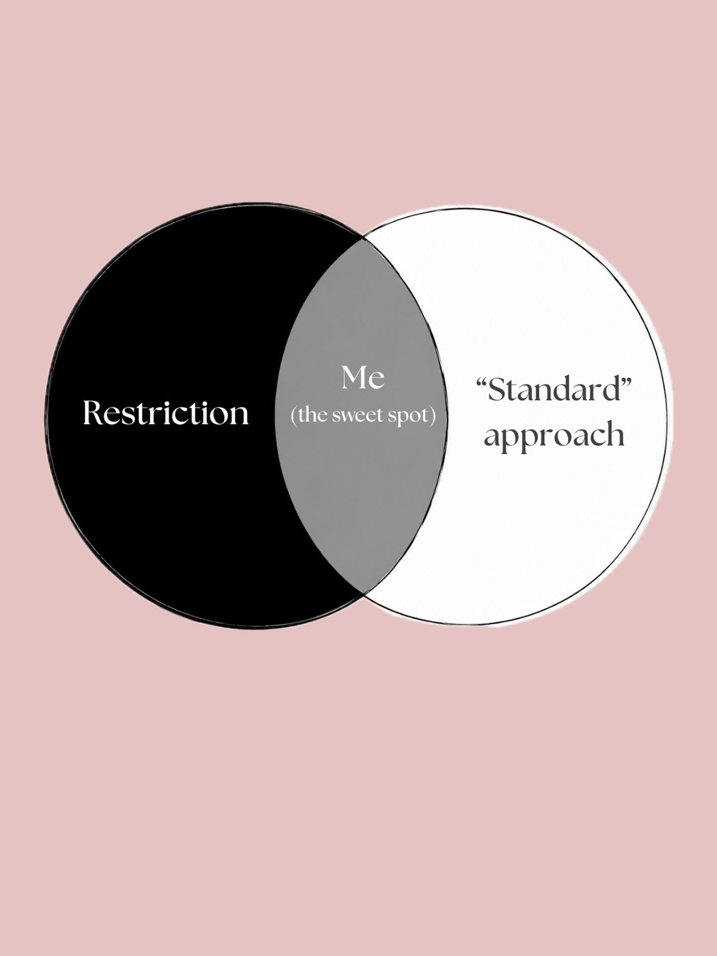 When it comes to resolving issues like bloating, it can seem like nutrition advice goes one of two ways.
You’re either told to cut out complete food groups, eat “clean”, or try some sort of restrictive diet - or at the other end of the scale, you’ll often see very conservative approaches to avoid going outside the standard box of what is “approved”.
The thing is, I’m pretty boring, and live in the middle somewhere: I believe firstly, that there’s not one approach that works for everyone - so it’s not as black and white as the current information out there might make you think.
I don’t believe we should be being extreme at either end. There’s often no need to cut out all sorts of foods or entire food groups, and when it comes to gut health in particular, many of the foods that are commonly recommended you cut out are actually beneficial for the gut. So in some cases, you might actually be doing harm than good by cutting these completely.
On the other hand, it’s also important not to be overly cautious and dismissive of something that might actually help in some cases, just because it’s not “by the book” or not yet in the official guidelines. Guidelines can take a while to be updated when new research comes out anyway.
Every person I work with is different, that’s why my approach is too. If something has been shown to help in a specific situation, and isn’t going to cause harm, then it can sometimes be worth trying.