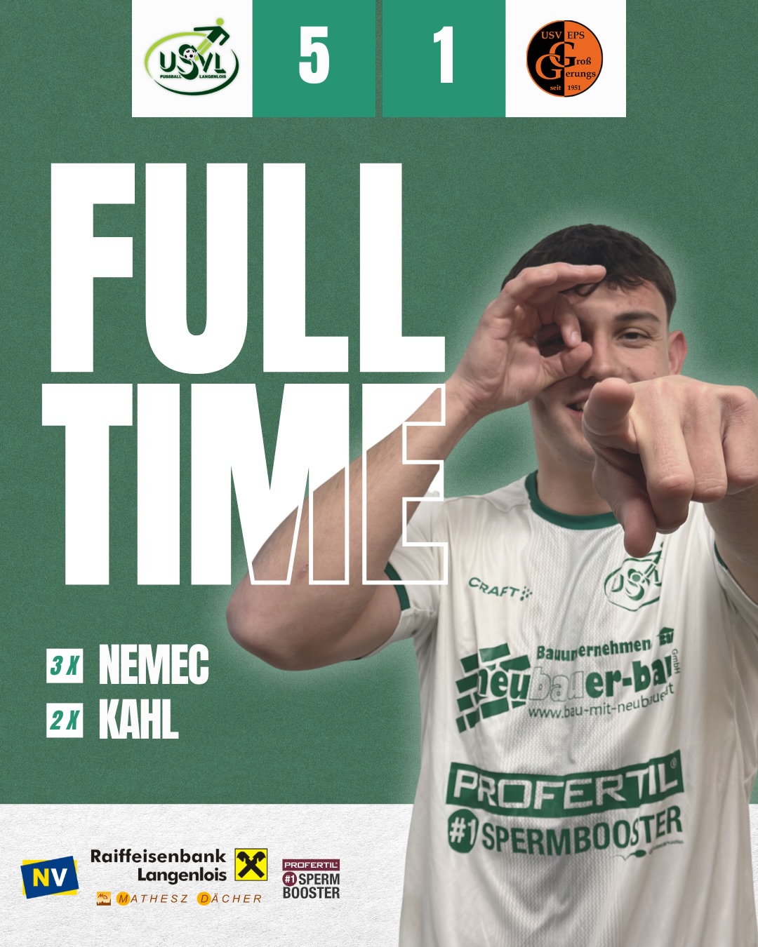 HEIMSIEG! 💚🤍
Mit einem überzeugenden 5:1-Erfolg gegen den USV Groß Gerungs verabschieden wir uns von unserem Heimpublikum und feiern im letzten Heimspiel der Saison einen verdienten Sieg. Über weite Strecken waren wir die spielbestimmende Mannschaft und hätten das Ergebnis sogar noch deutlicher gestalten können. 🙌🏼
Torschützen:
3x Nemec
2x Kahl
Damit bleiben die drei Punkte verdienterweise in Langenlois und wir gehen mit viel Selbstvertrauen in das große Saisonfinale. 💪🏼
Unsere U23 musste sich hingegen mit einem 1:1-Unentschieden begnügen und die Punkte mit Groß Gerungs teilen. 👀
Ein großes Dankeschön an alle Fans für die Unterstützung bei unserem letzten Heimspiel der Saison! 🙌 Jetzt gilt der volle Fokus dem letzten Spiel – wir sind bereit für die entscheidende Aufgabe und werden noch einmal alles auf dem Platz lassen. 🔥
#forzausvl #heimsieg #teamspirit #langenlois #loiserjungs
