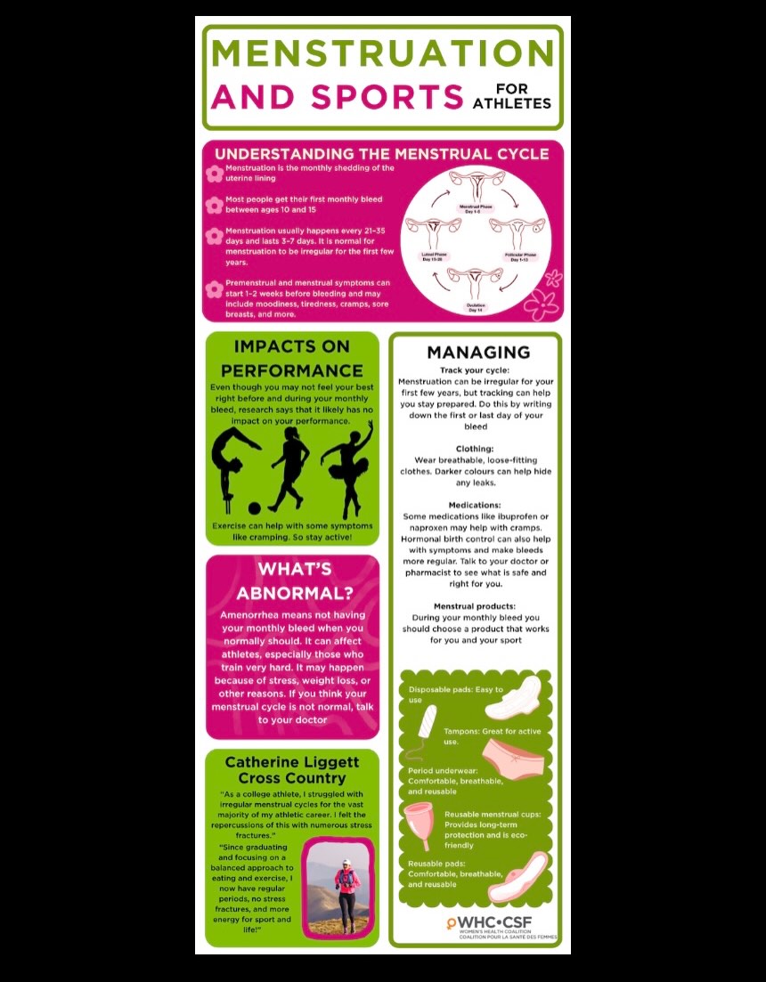 Take a peep at these newest infographics from @womenshealthcoalition featuring SPRING Forward co-founder and vice president @catherine_liggett.
Menstrual irregularity (either losing your period or never having it in the first place) can be one of the first signs of energy deficiency in sport. If you are missing your period in sport, it is important to reach out to a healthcare provider who is knowledgeable on energy deficiency in sport in order to get connected with the best care possible.
#womenshealth #femaleathlete #sport #highschoolathlete #sportsnutrition