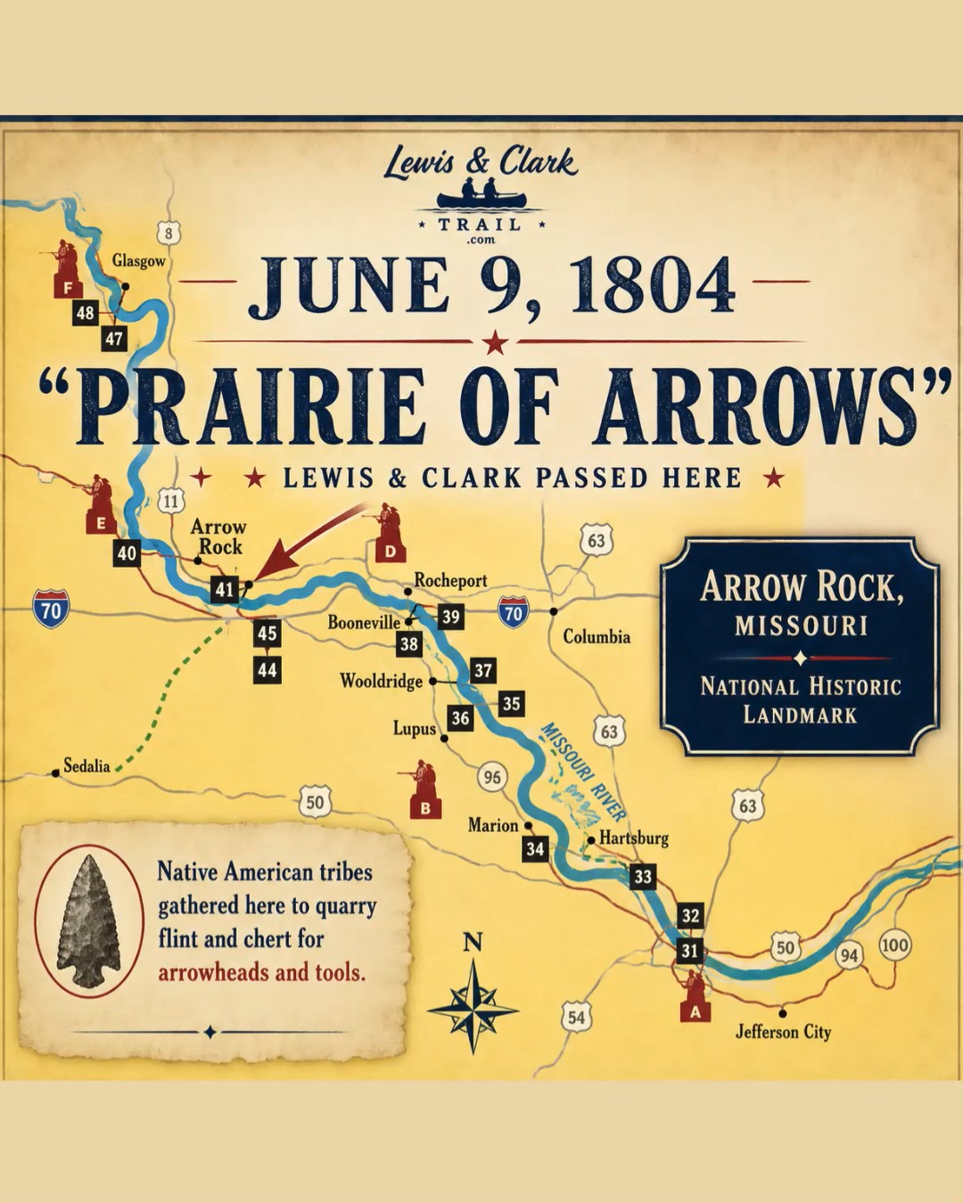 📍 Ever wonder where Arrow Rock got its name?
On June 9, 1804, the Lewis and Clark Expedition passed a place they called the "Prairie of Arrows" along the Missouri River.
Long before the village existed, Native American tribes gathered here to quarry high-quality flint and chert from the towering limestone bluffs. The prized stone was used to craft arrowheads, tools, and trade goods across the region.
Just a few years later, the town of Arrow Rock was founded. Today, this charming Missouri village is a National Historic Landmark where visitors can explore frontier history, Lewis & Clark connections, and one of the most picturesque small towns along the Trail.
🚶♂️ Inspired to explore Arrow Rock for yourself?
A walking map is waiting in the comments.
#LewisAndClarkTrail #ArrowRock #MissouriHistory #America250 #NationalHistoricLandmark