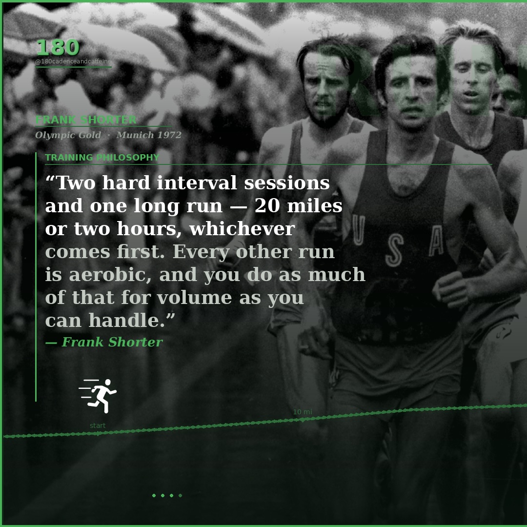 I took Frank Shorter’s advice to heart last training block and it led me to a 6 min PR on my half marathon!
Feel free to comment with your opinion!
Follow for more content! 👍
Here I broke down exactly what his quote stood for when he said it.
The only thing I would update is what his two “interval” sessions consist of. 1k and 800 repeats are exceptional tools at building 5 k speed but rotating those workouts with threshold and vo2 max may be the secret sauce.
After building a sufficient base over several weeks to months depending on how long you have been running. Plan a time trial or shorter distance race like a 5k so you can figure out what your easy, threshold and vo2 paces are. So you can include 4x4 VO2 max workouts and 3x15 min Lactate thresholds sandwiched between easy warm up and cool down.
Don’t start at the race pace you want to run, start within your current ability and slowly progress your pace over months to avoid injury and overtraining.
ABOVE ALL ELSE DO NOT UNDER-RECOVER.
#running #marathontrainingplan #getafterit