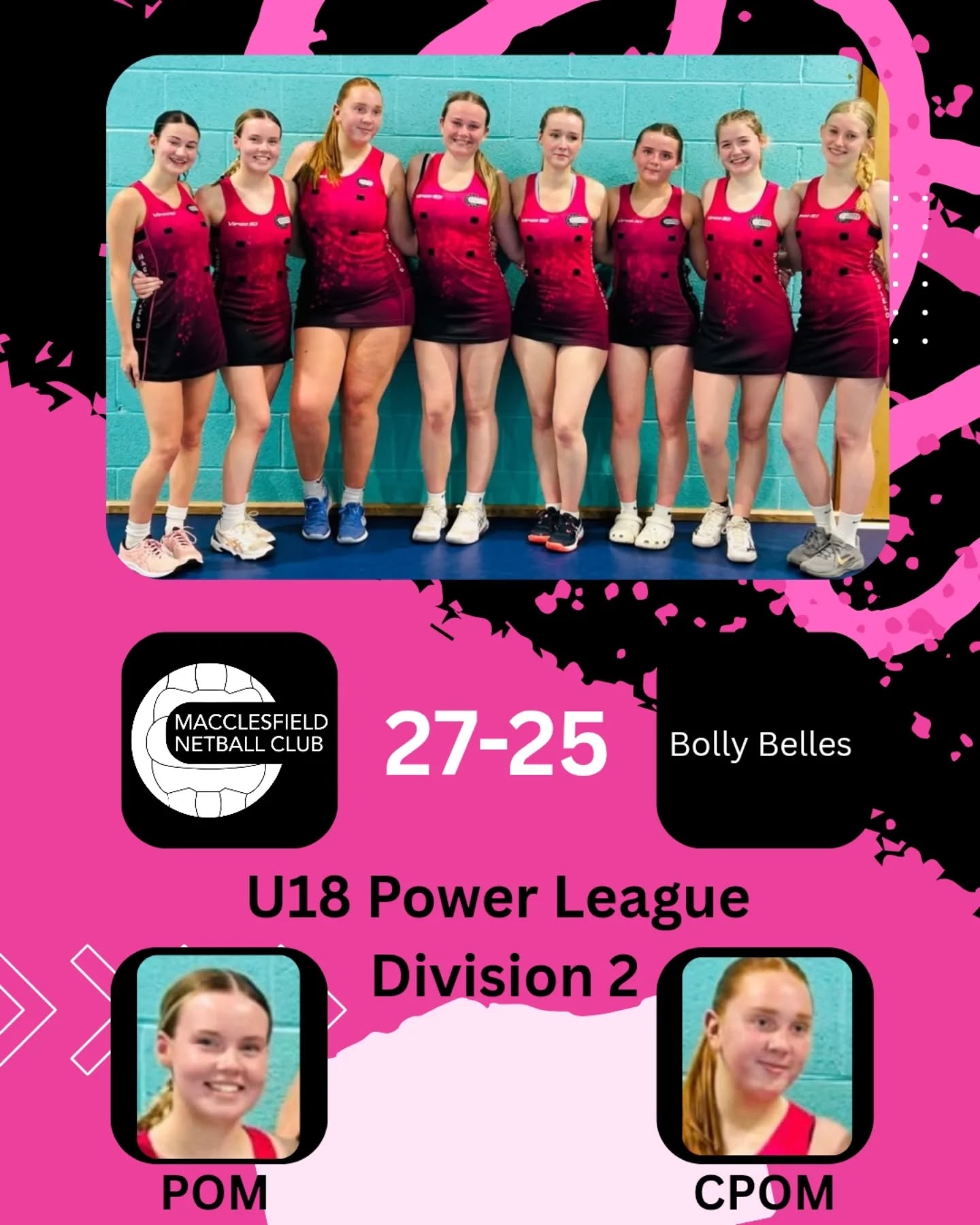 U18 Power League Div 2
Macc V Bolly Belles 27-25 winning Div2. A fab match played by all.
Pom Lily Hicks π
CPOM Connie Thompson π
#division2 #powerleague #netball #Macclesfield