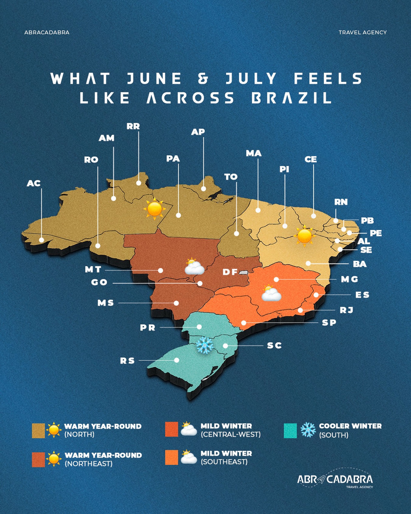 For many travelers from the U.S., June usually means summer vacation ☀️
But in Brazil, the weather can feel completely different depending on the region you choose to visit.
While some destinations remain hot and tropical year-round, others (especially in Southern Brazil) can experience cold temperatures during this time of year.
So if you’re planning a trip to Brazil during school vacations and hoping for warm weather, choosing the right destination makes all the difference.
✈️ Access the link in bio to start planning your personalized itinerary in Brazil.
.
.
#VisitBrazil #BrazilWeather #BrazilInJune #ExploreBrazil